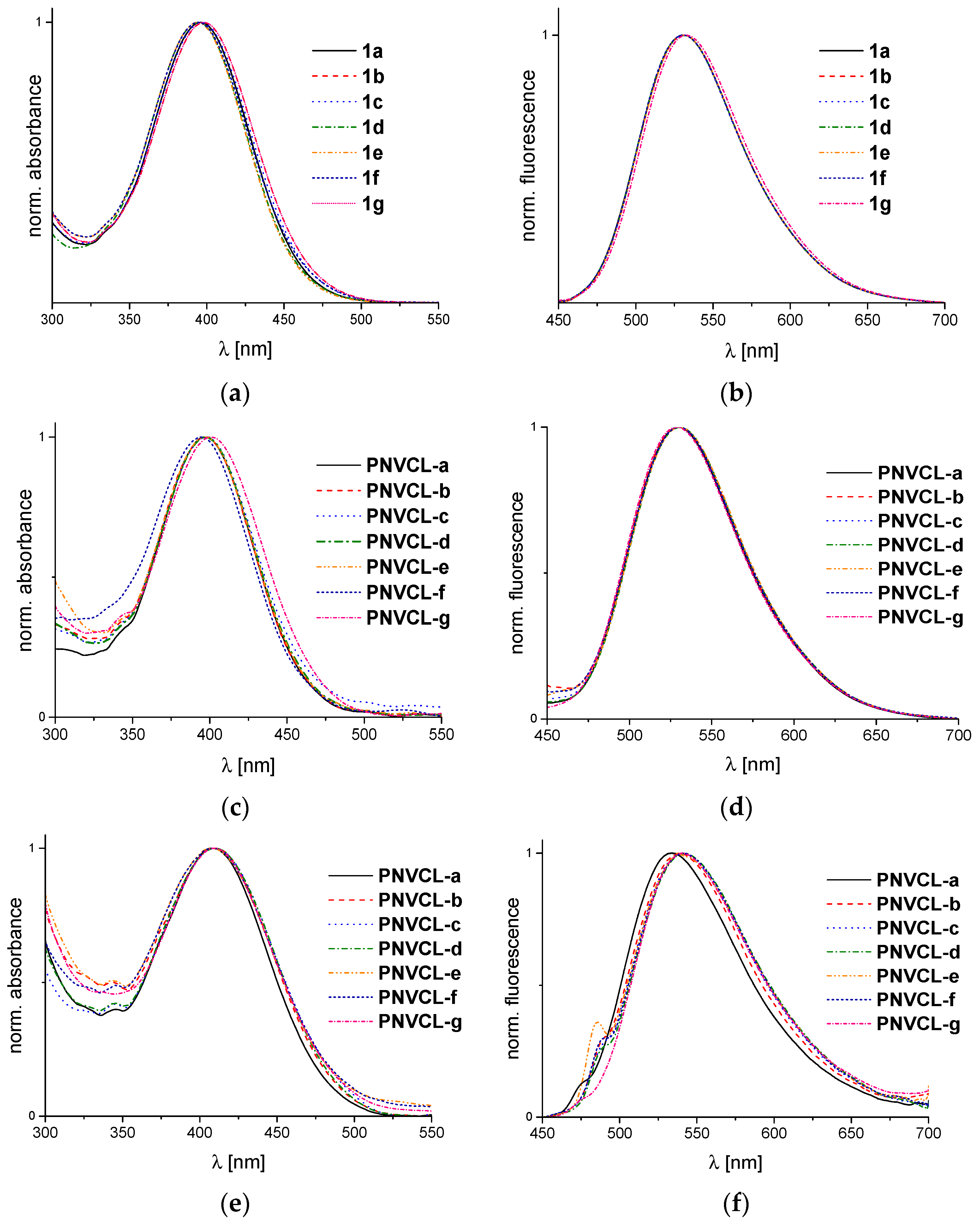 Polymers 08 00109 g003