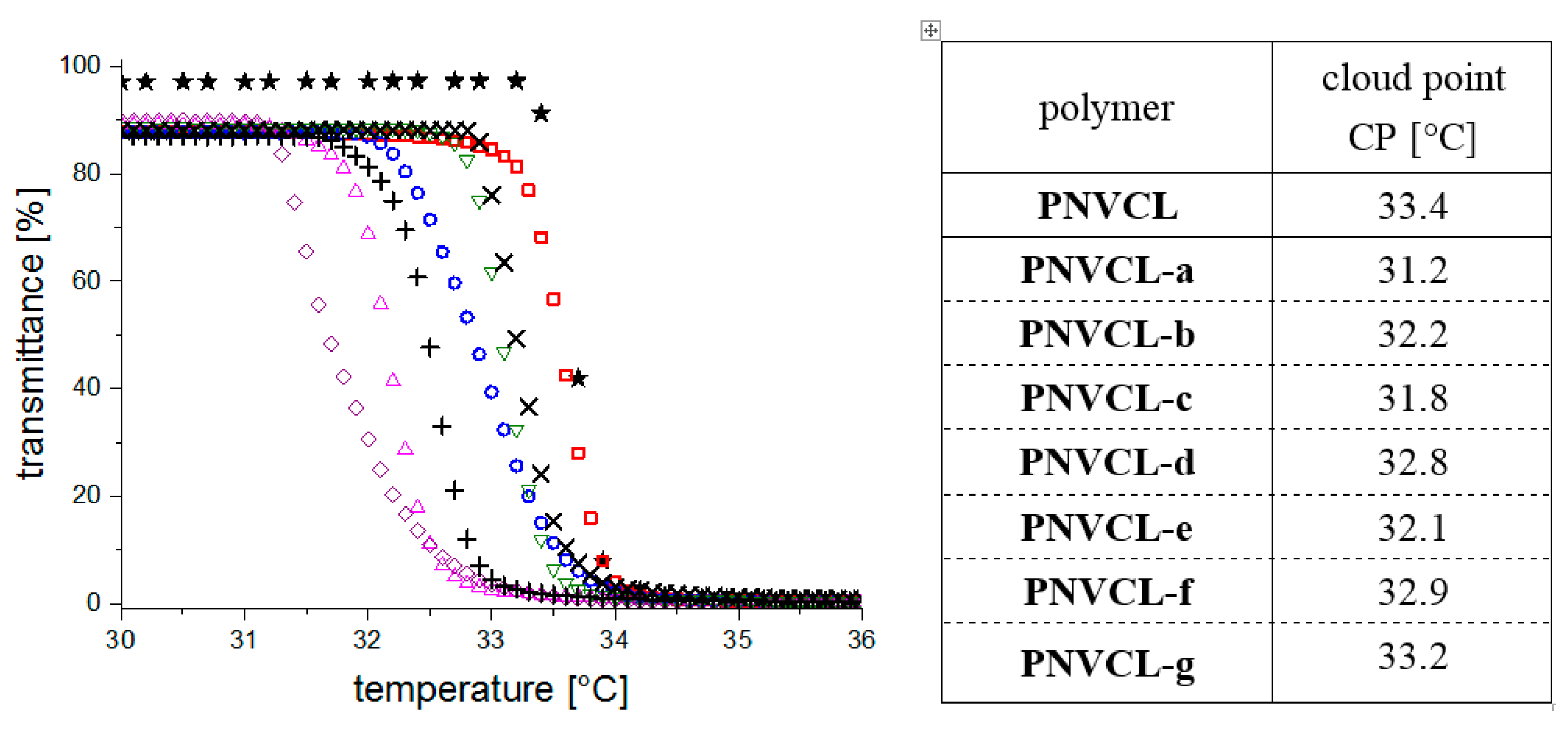 Polymers 08 00109 g004