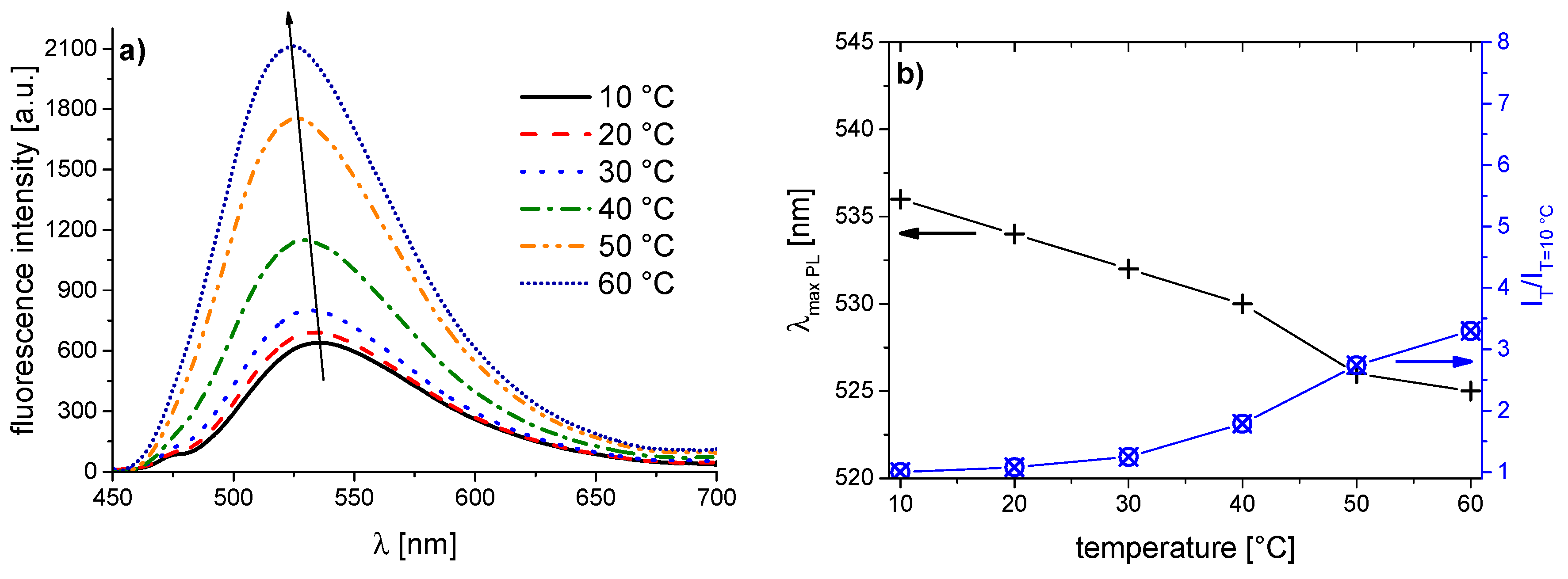 Polymers 08 00109 g005