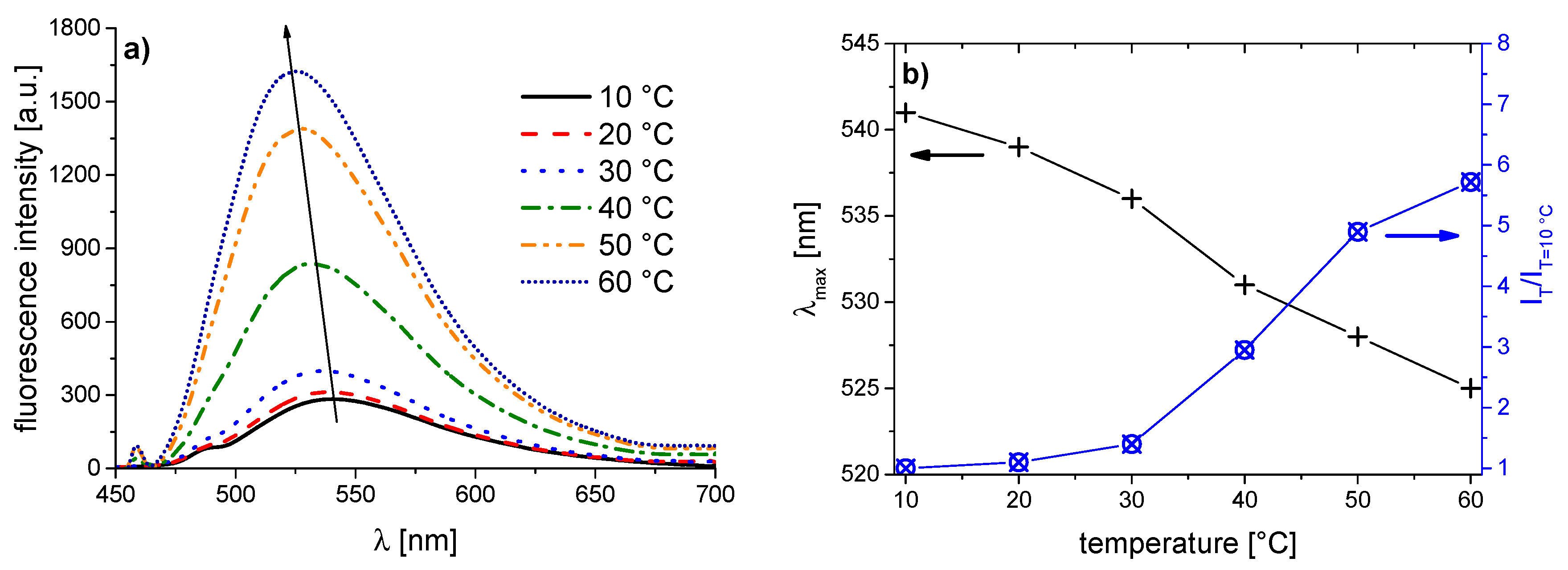 Polymers 08 00109 g006
