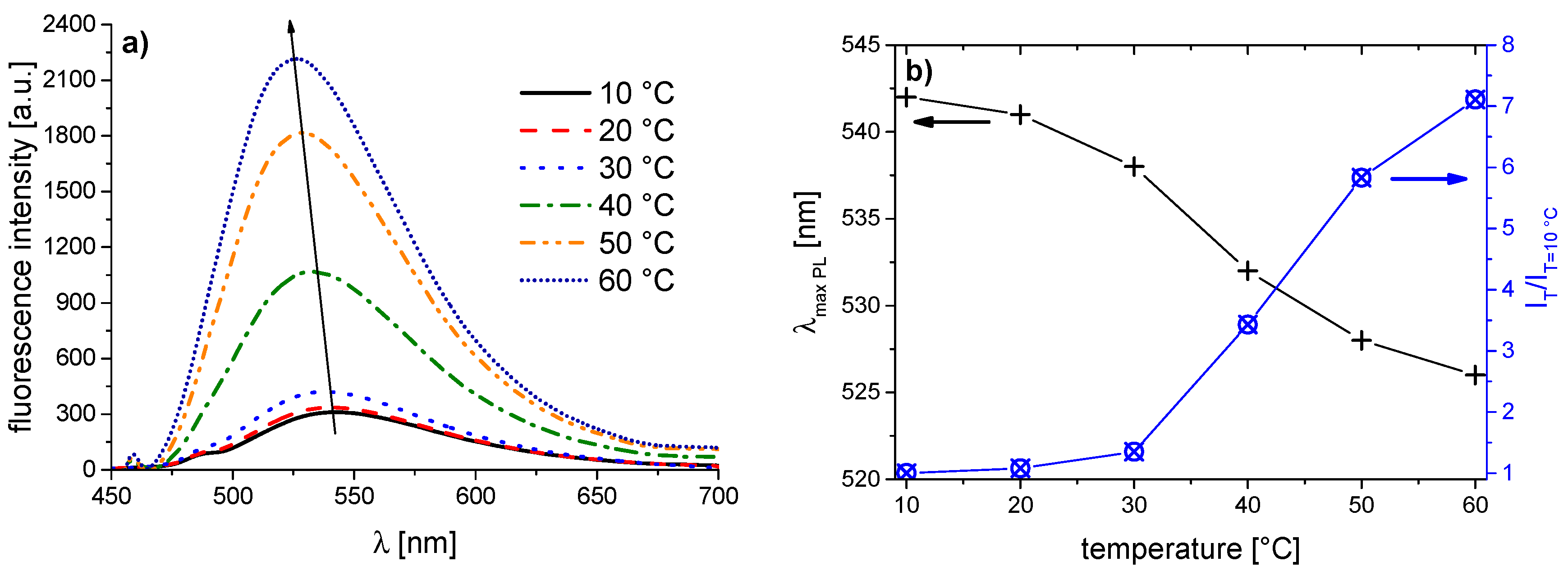 Polymers 08 00109 g007