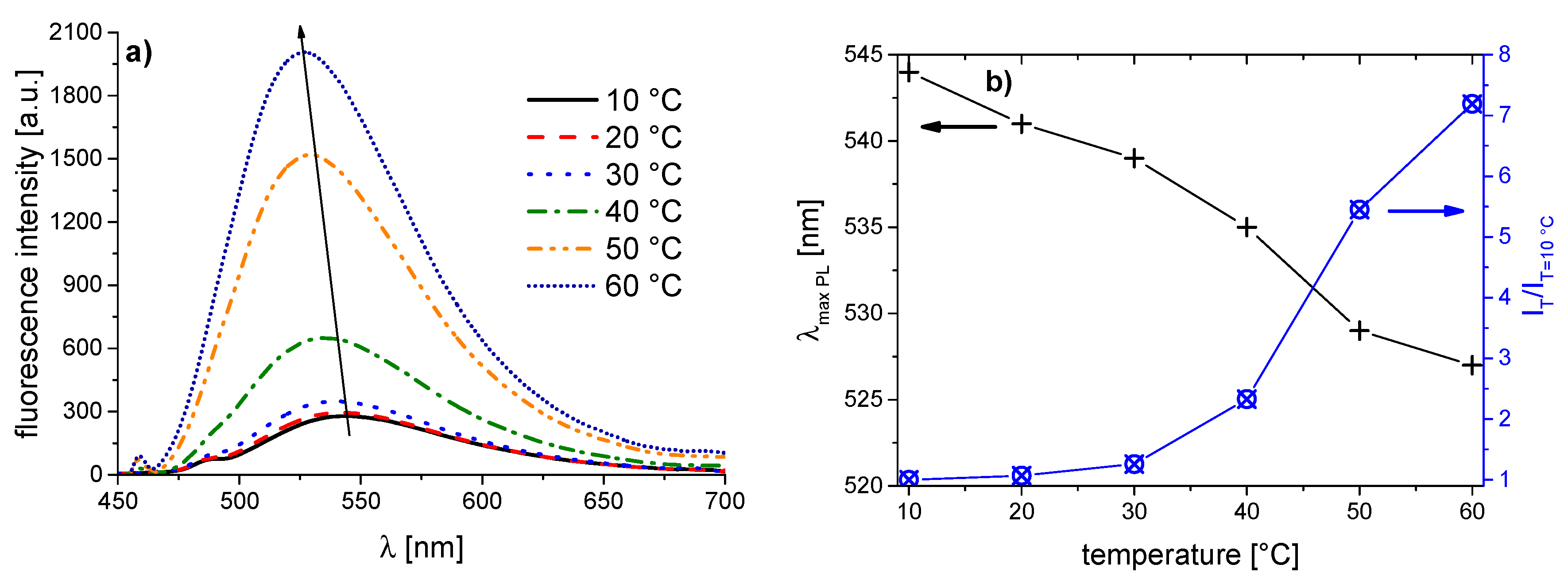 Polymers 08 00109 g008