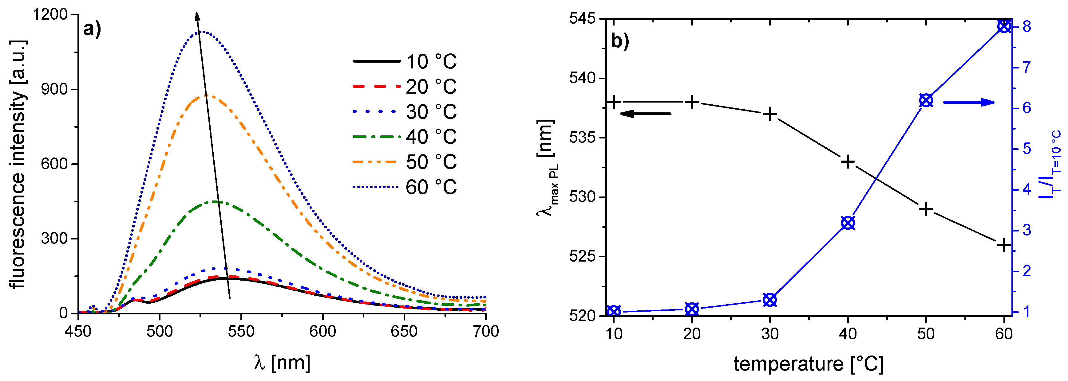 Polymers 08 00109 g009