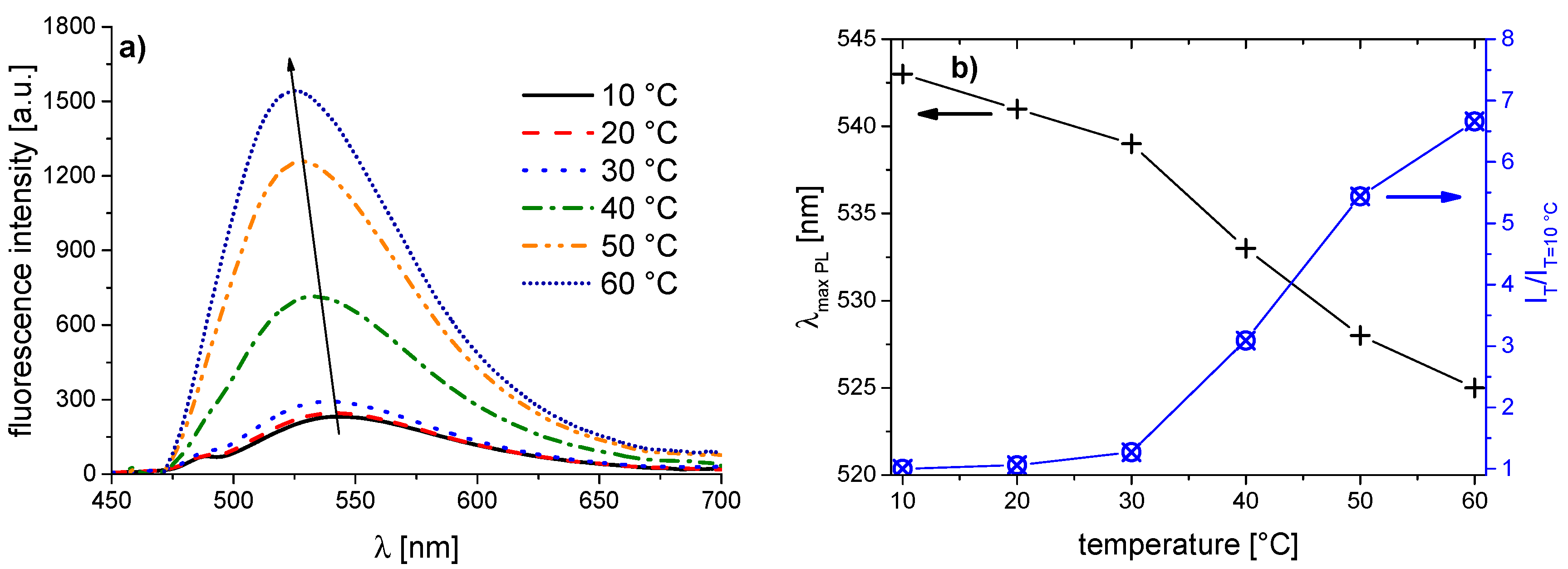 Polymers 08 00109 g010