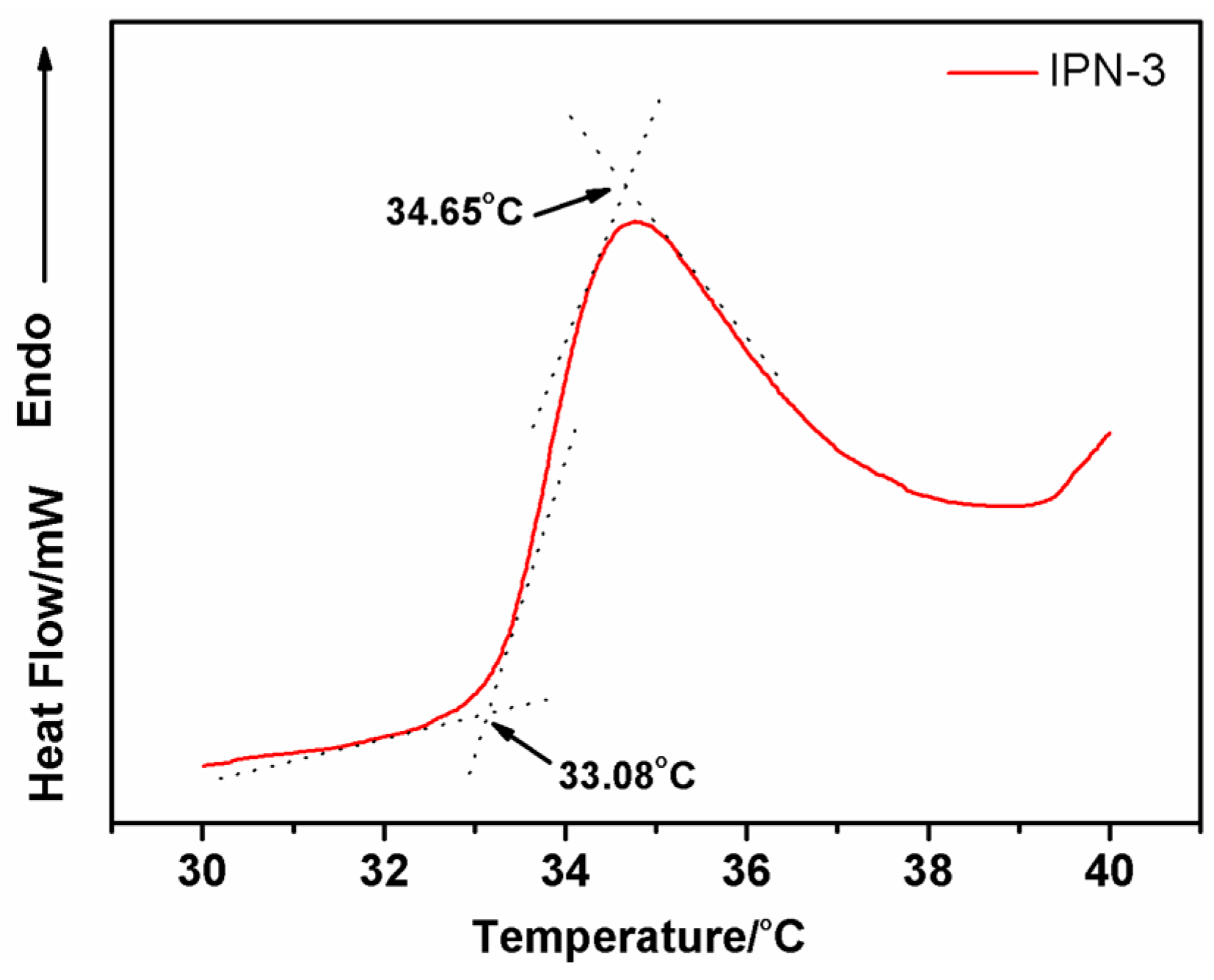 Polymers 08 00110 g006