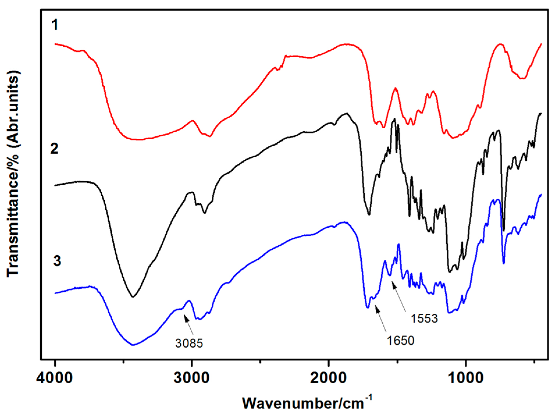 Polymers 08 00110 g007