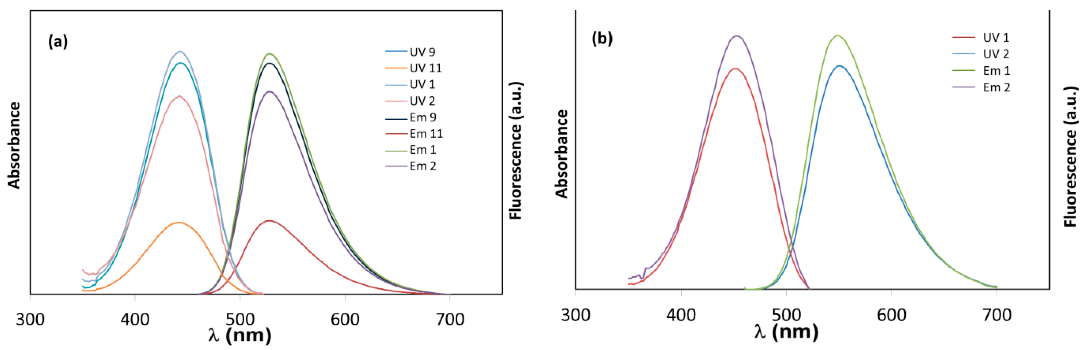 Polymers 08 00111 g005