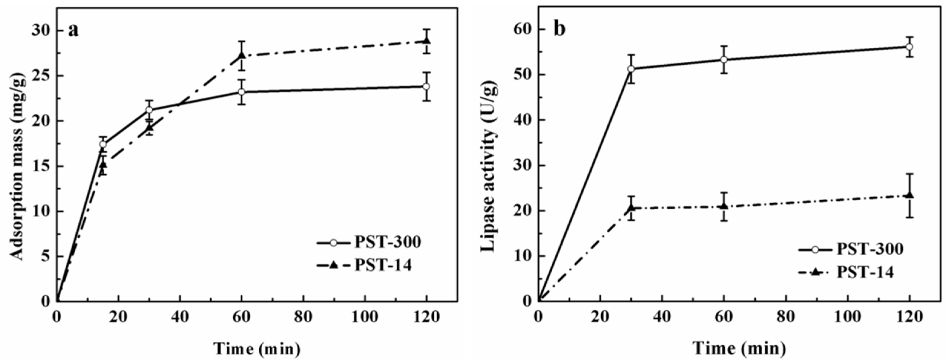 Polymers 08 00116 g002