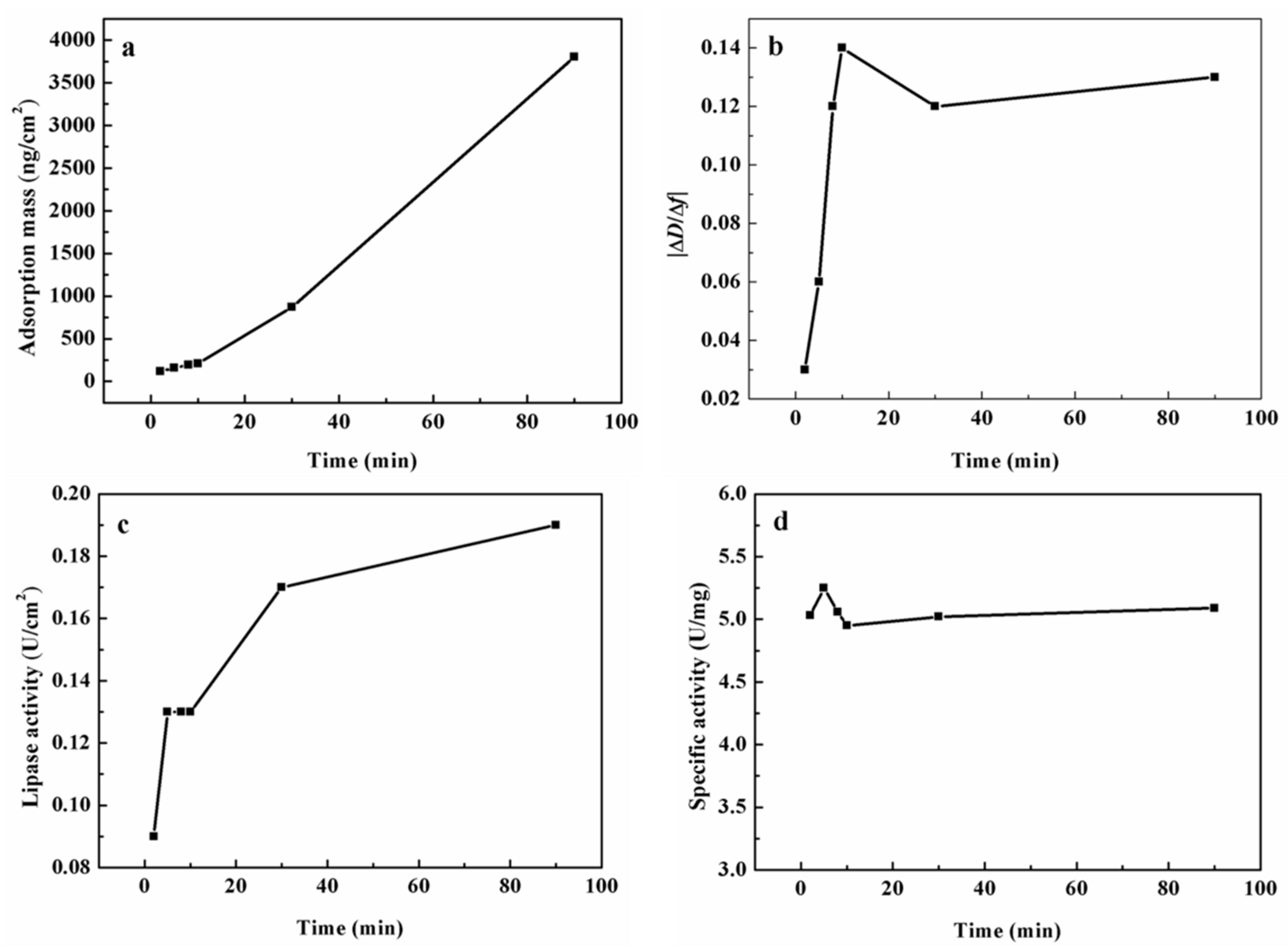 Polymers 08 00116 g006