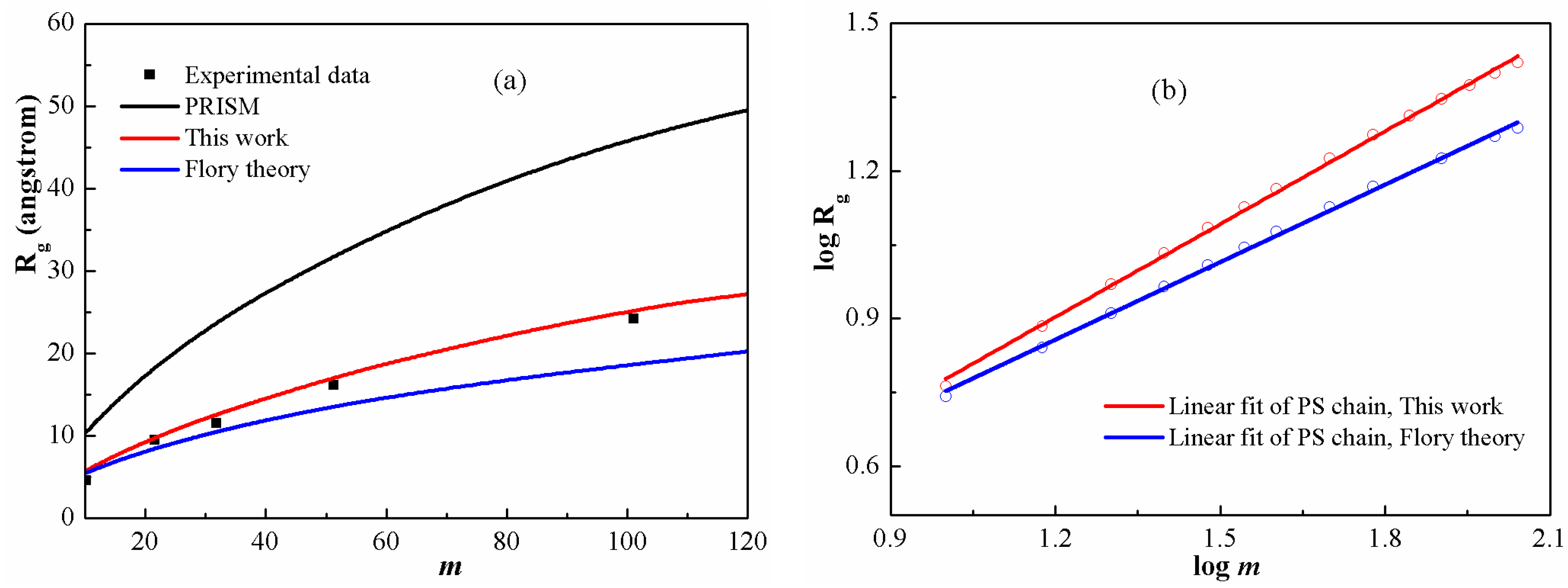 Polymers 08 00121 g003