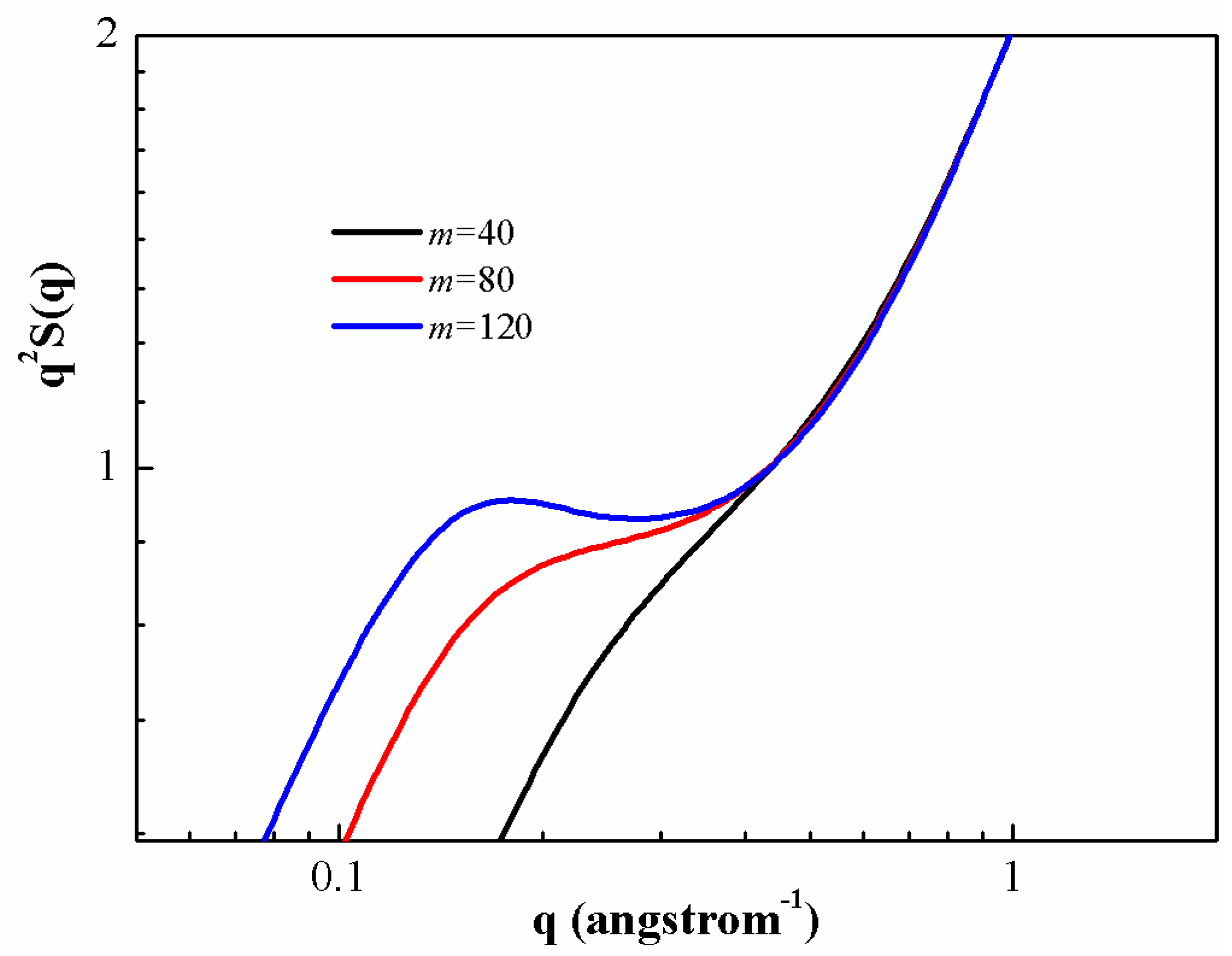 Polymers 08 00121 g005
