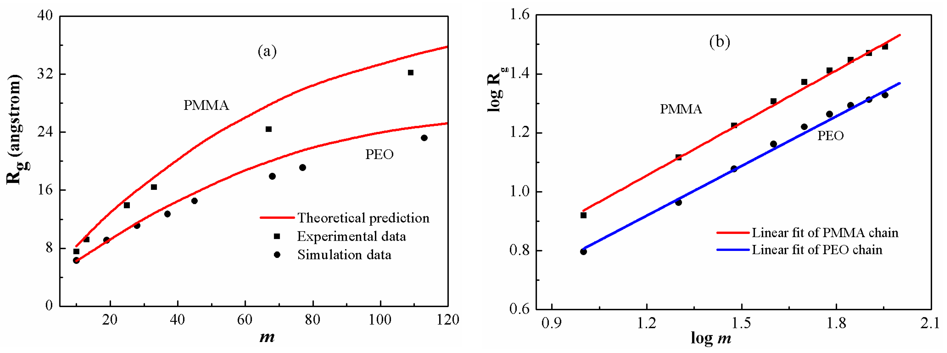 Polymers 08 00121 g006