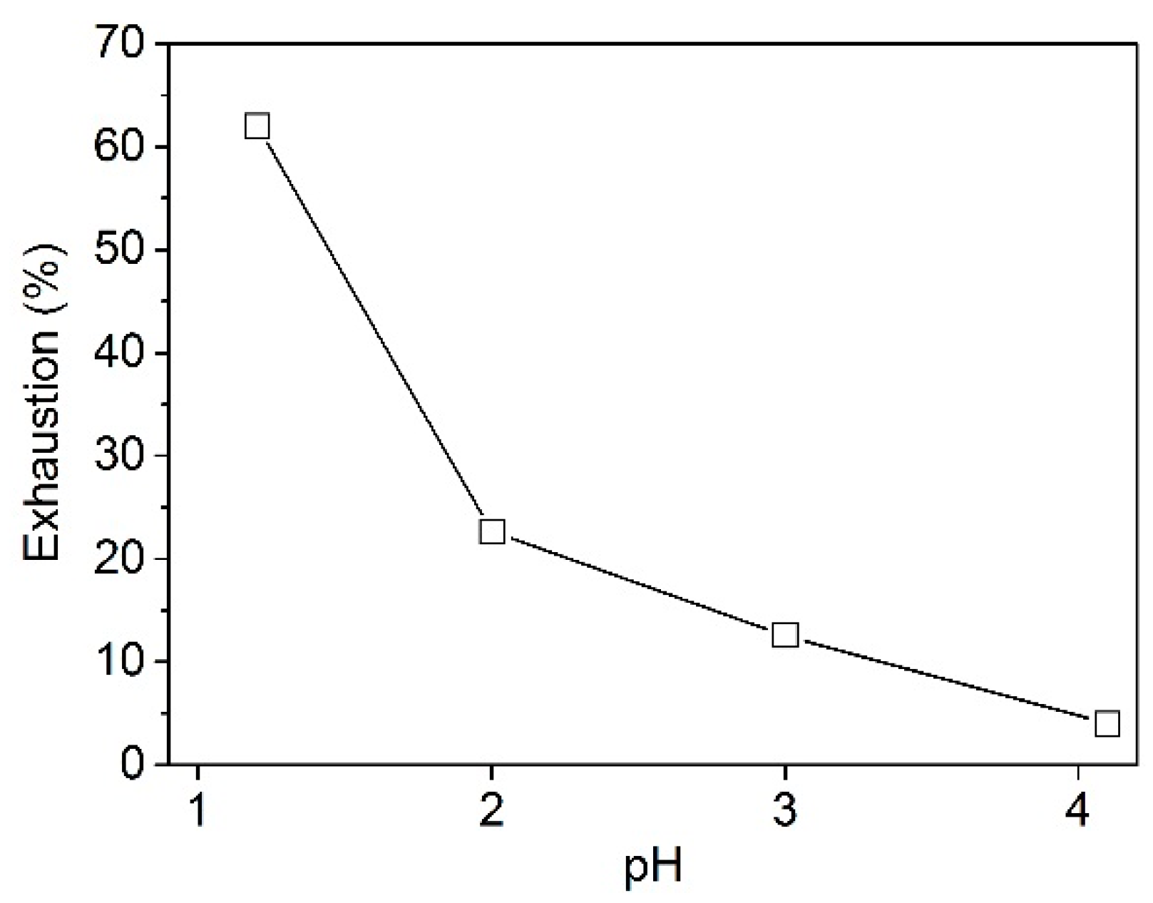 Polymers 08 00122 g001