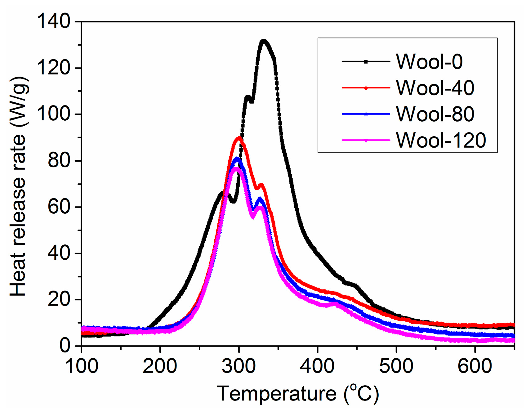 Polymers 08 00122 g007