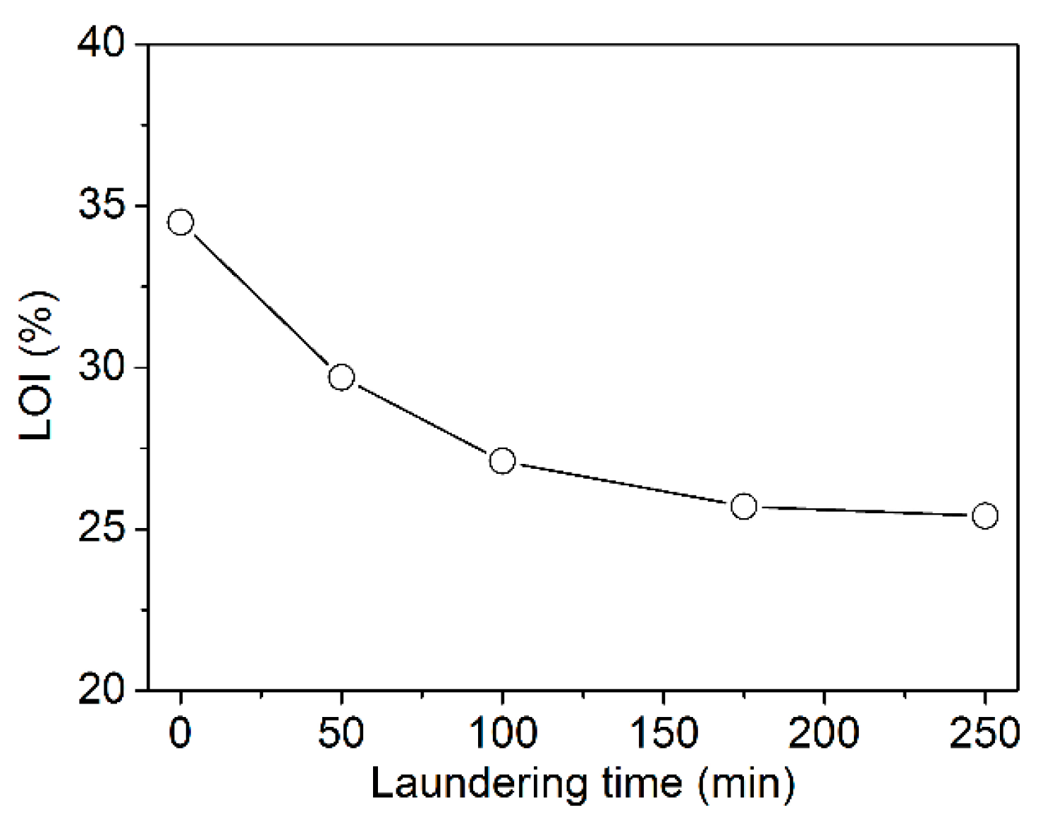Polymers 08 00122 g016