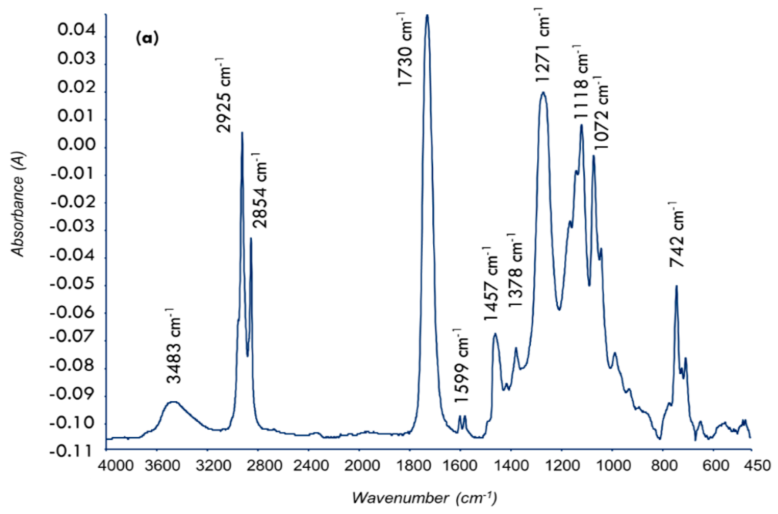 Polymers 08 00125 g002a