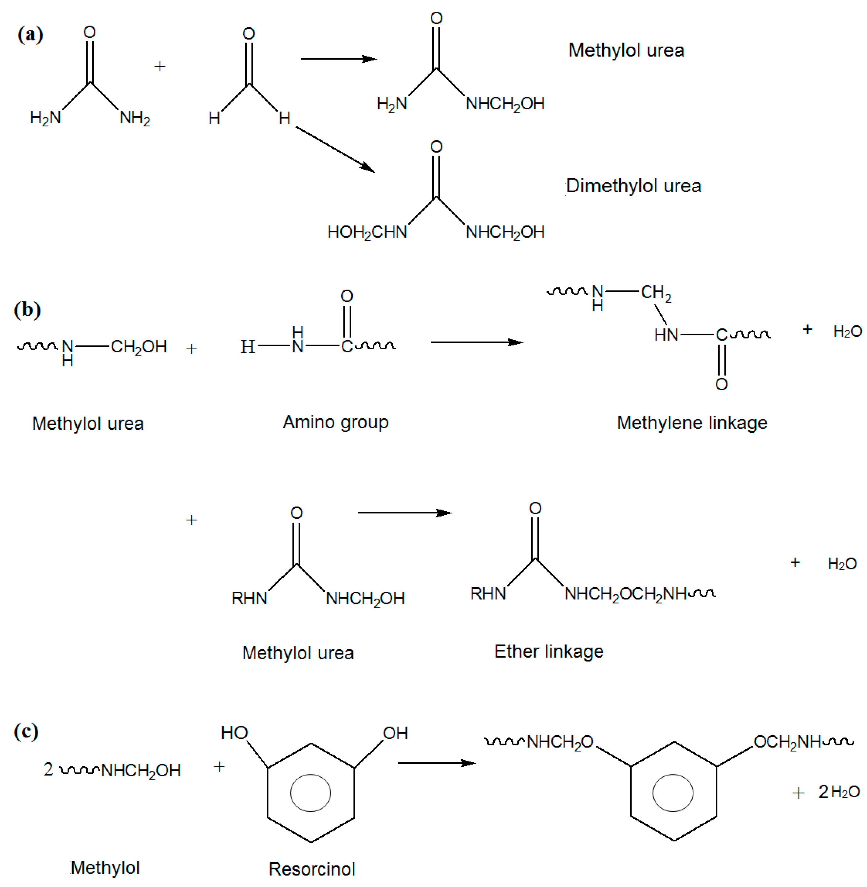 Polymers 08 00125 g004