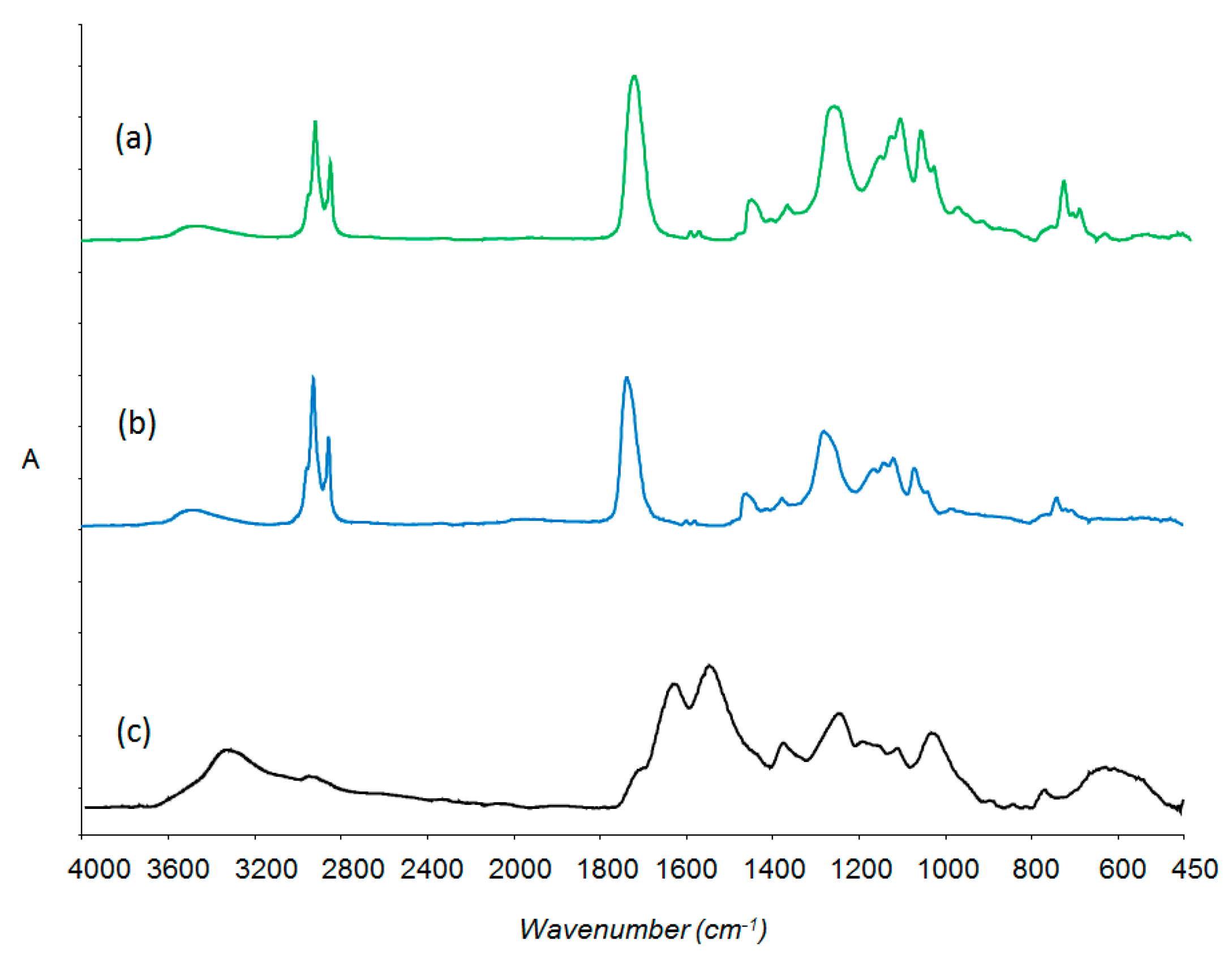 Polymers 08 00125 g007