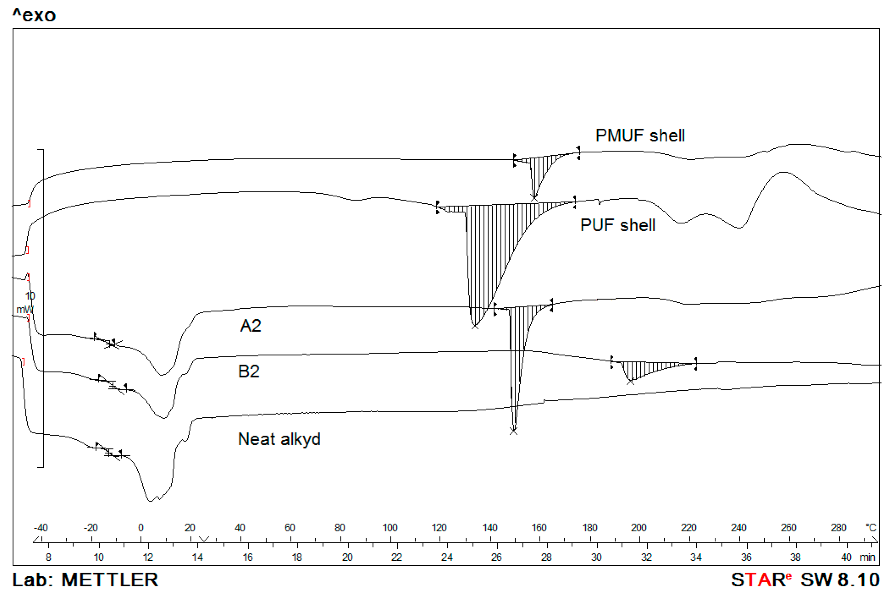 Polymers 08 00125 g009