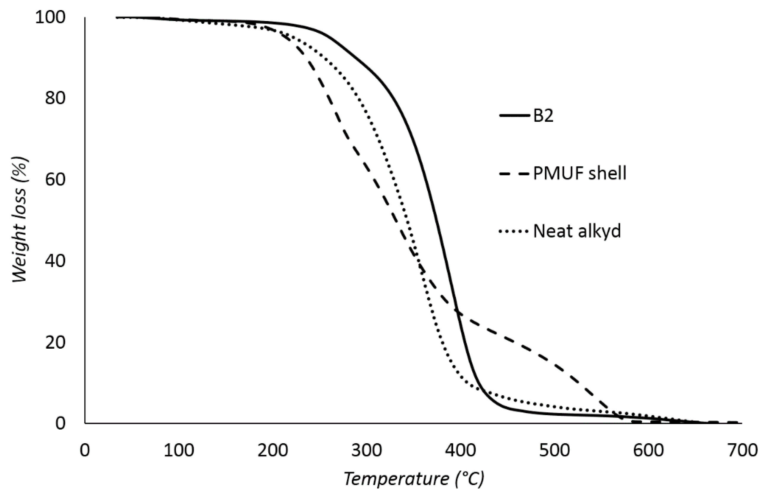 Polymers 08 00125 g010