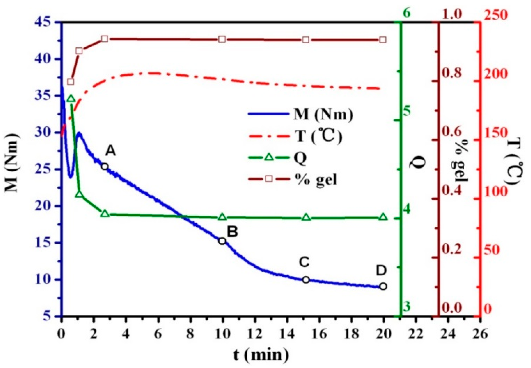 Polymers 08 00127 g001