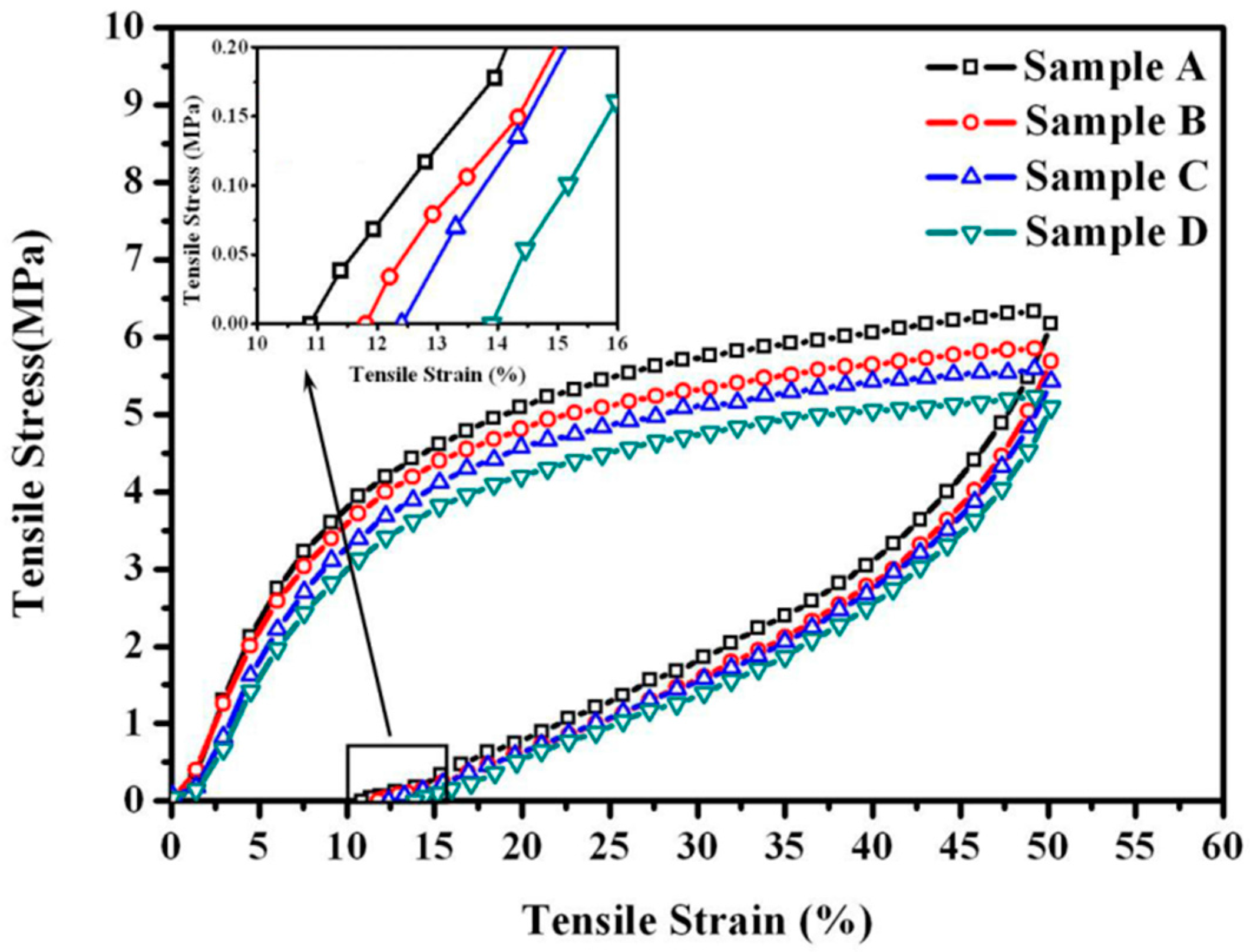Polymers 08 00127 g003