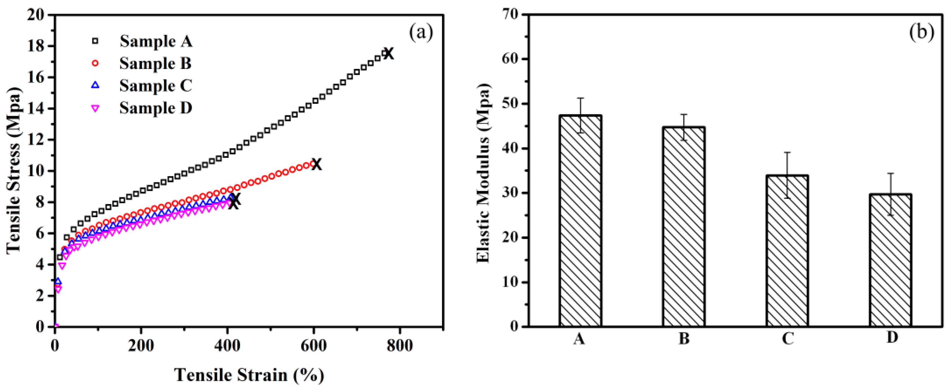 Polymers 08 00127 g006