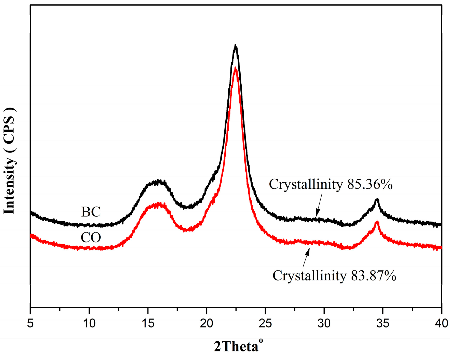 Polymers 08 00129 g004