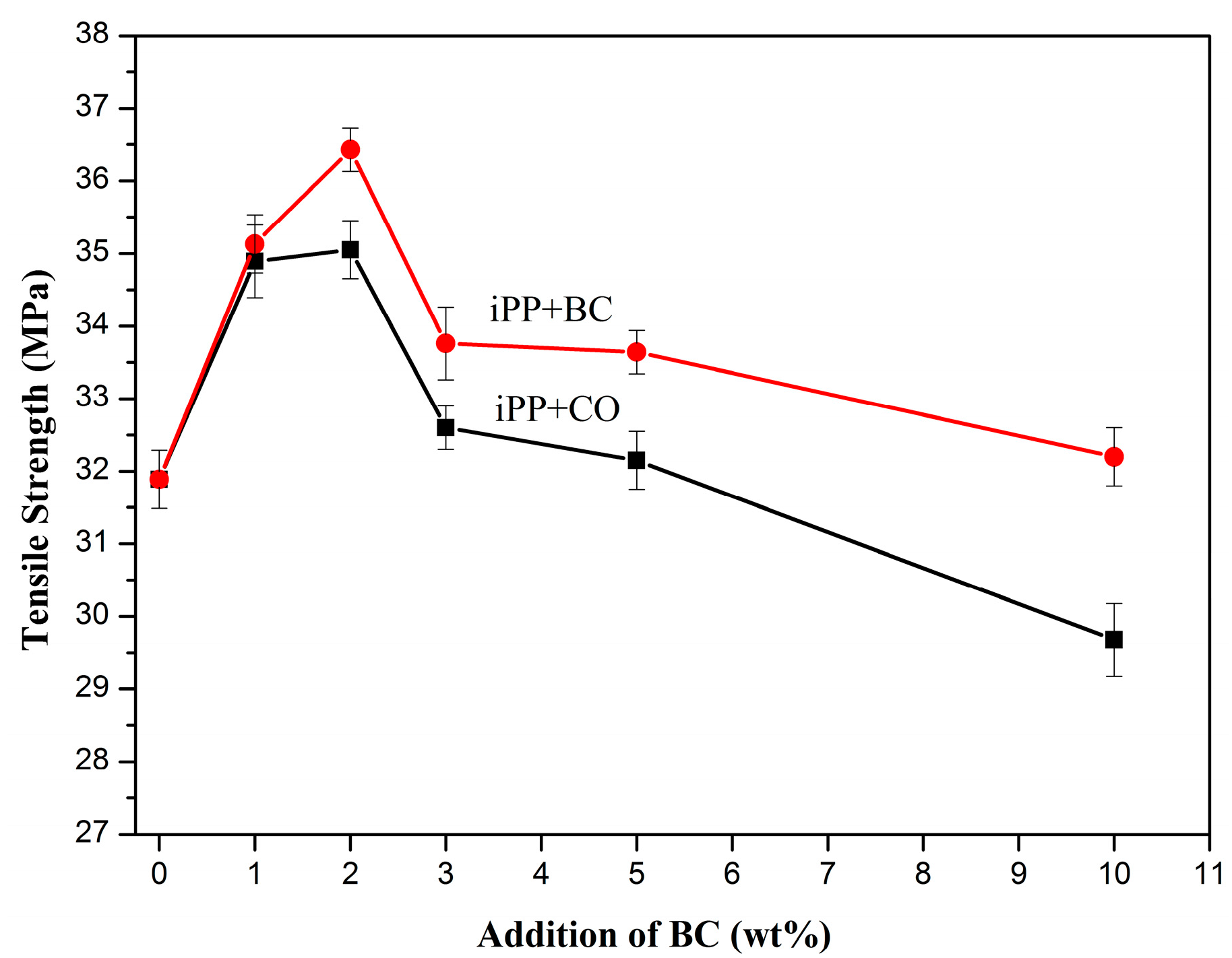 Polymers 08 00129 g005
