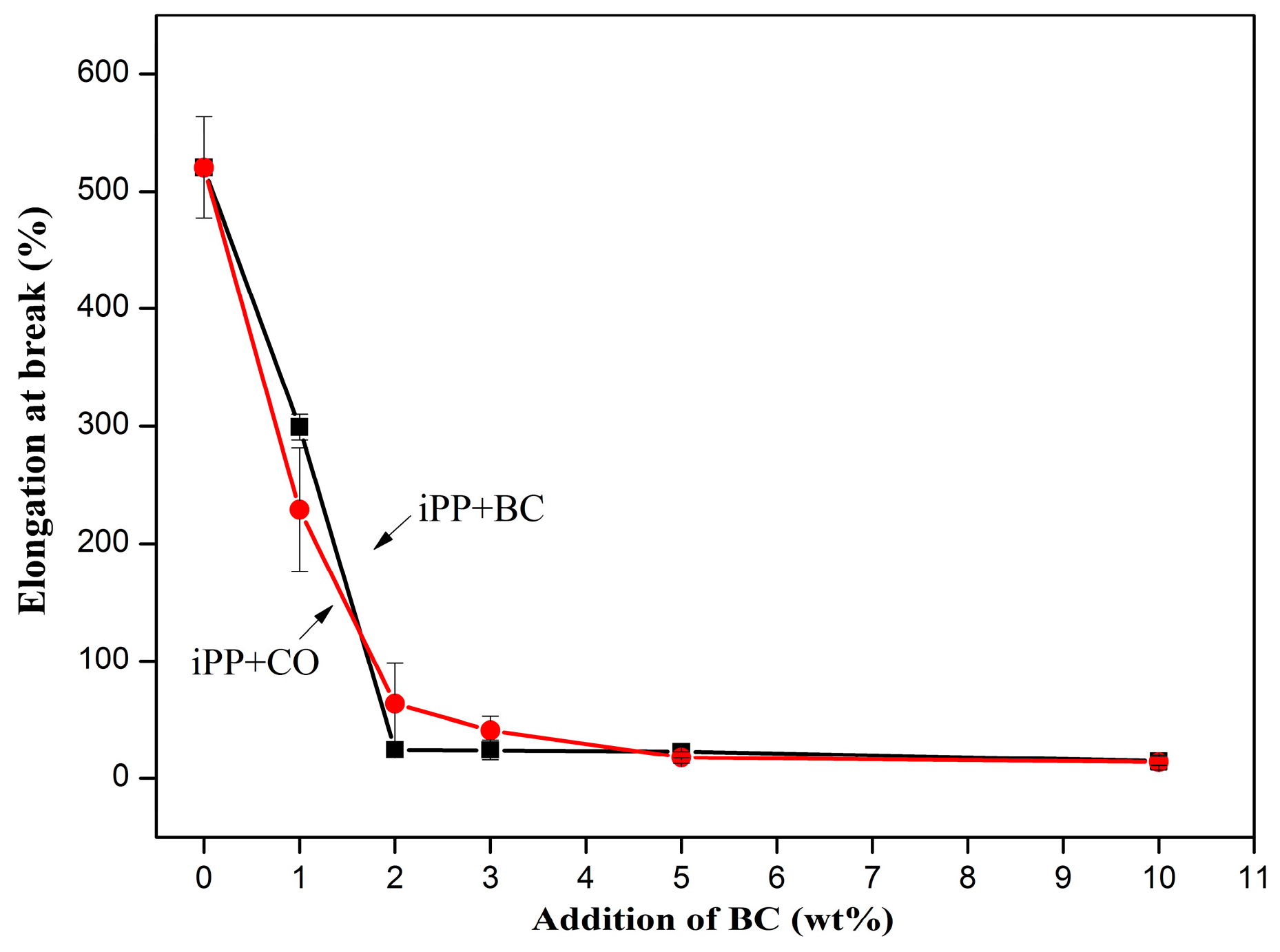 Polymers 08 00129 g007