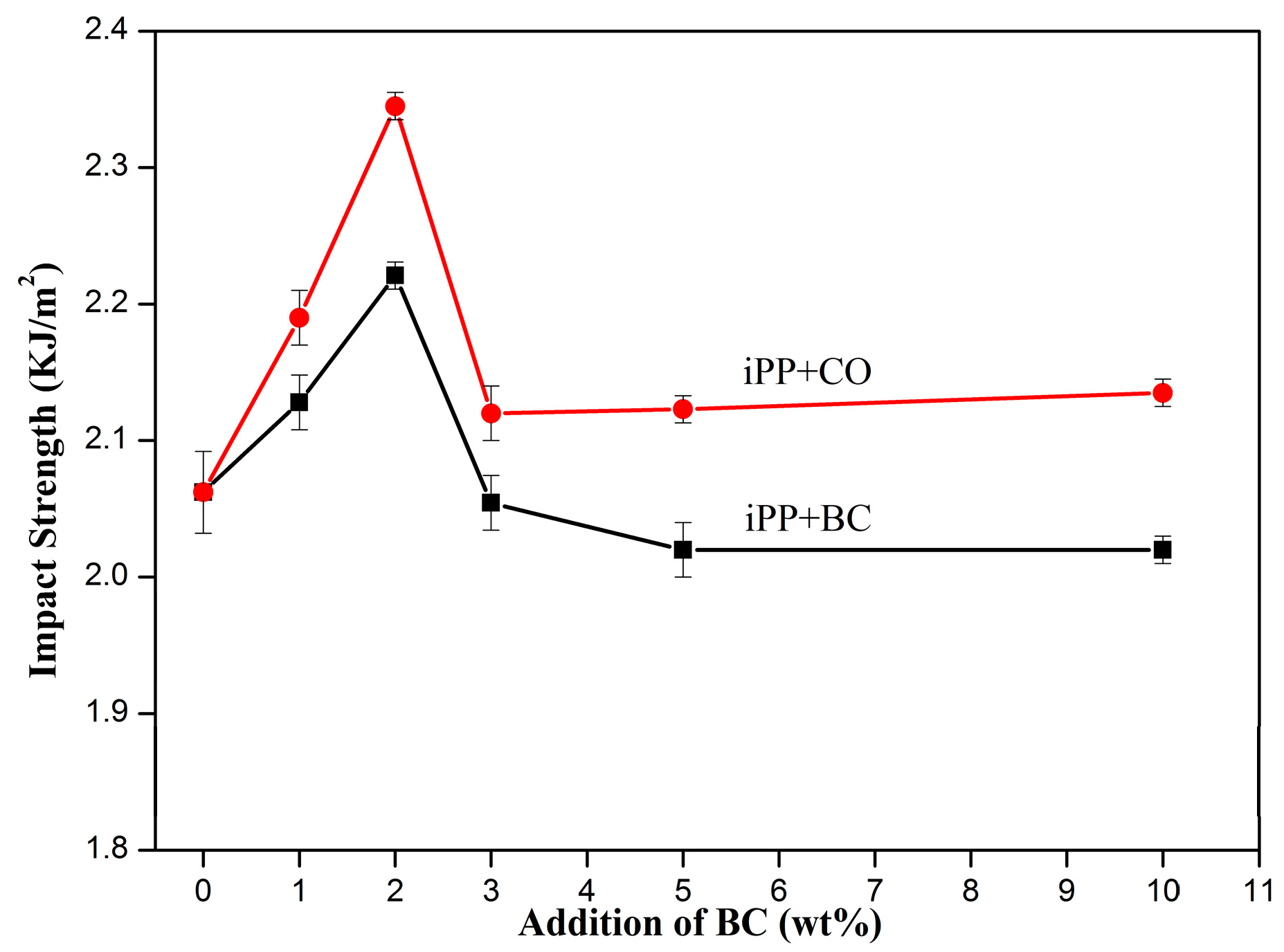 Polymers 08 00129 g008
