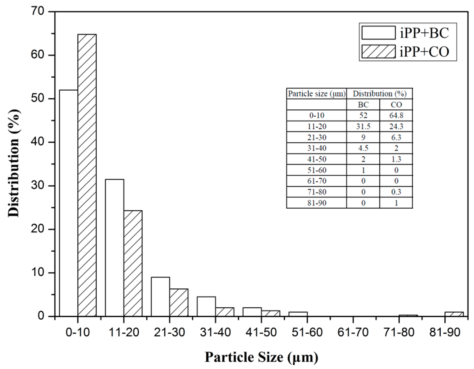 Polymers 08 00129 g010