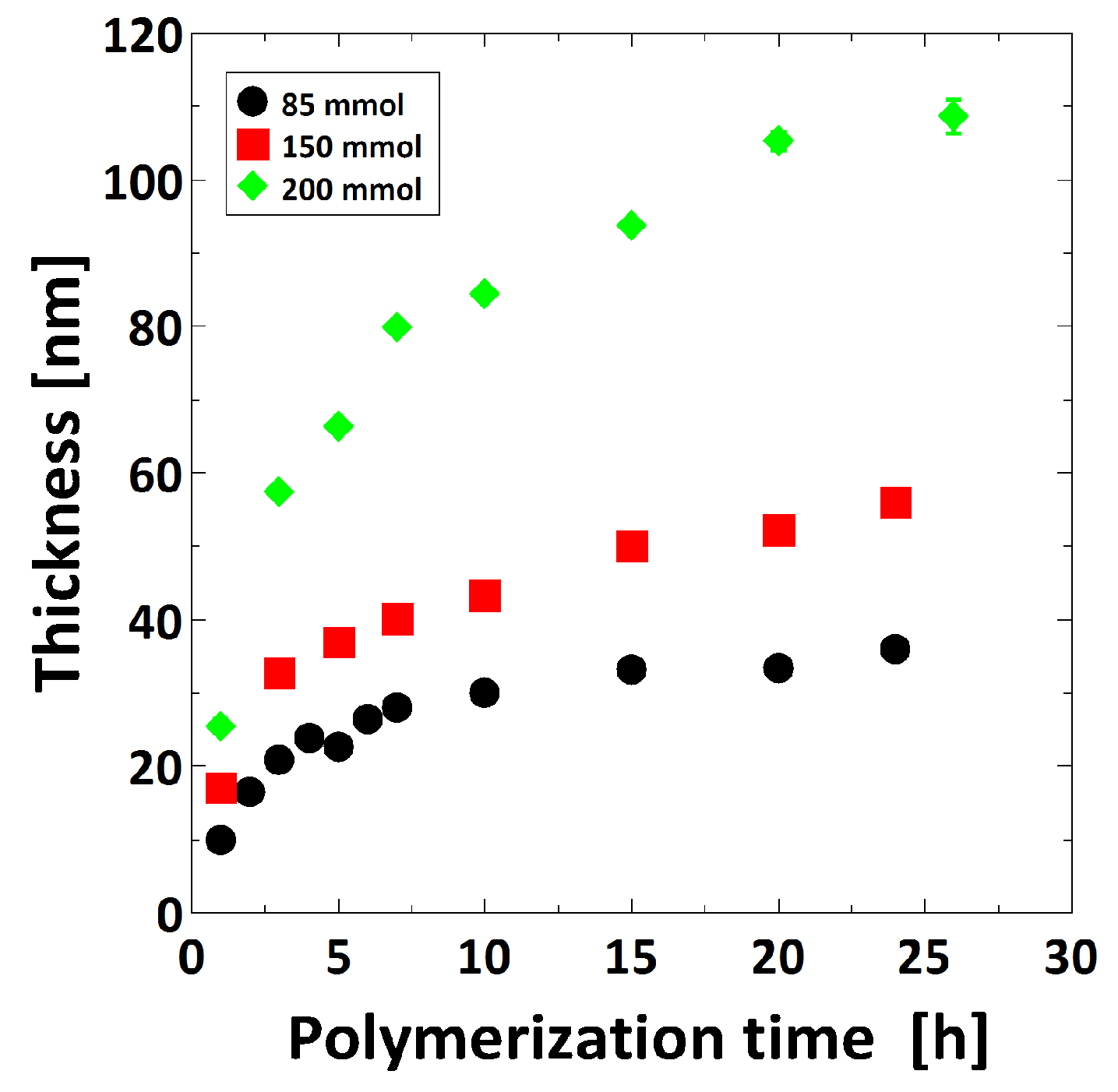 Polymers 08 00134 g001