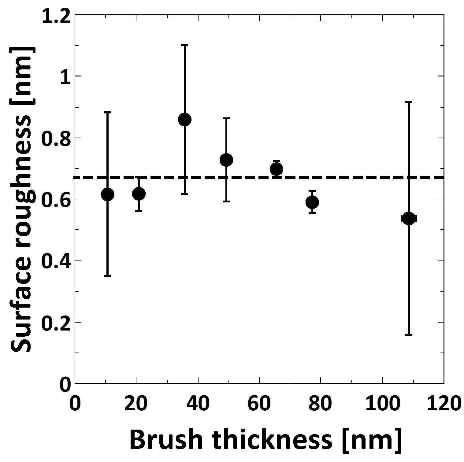 Polymers 08 00134 g002