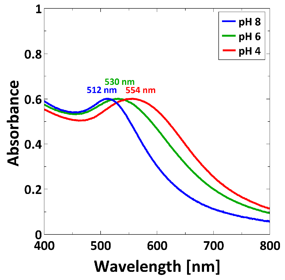 Polymers 08 00134 g005