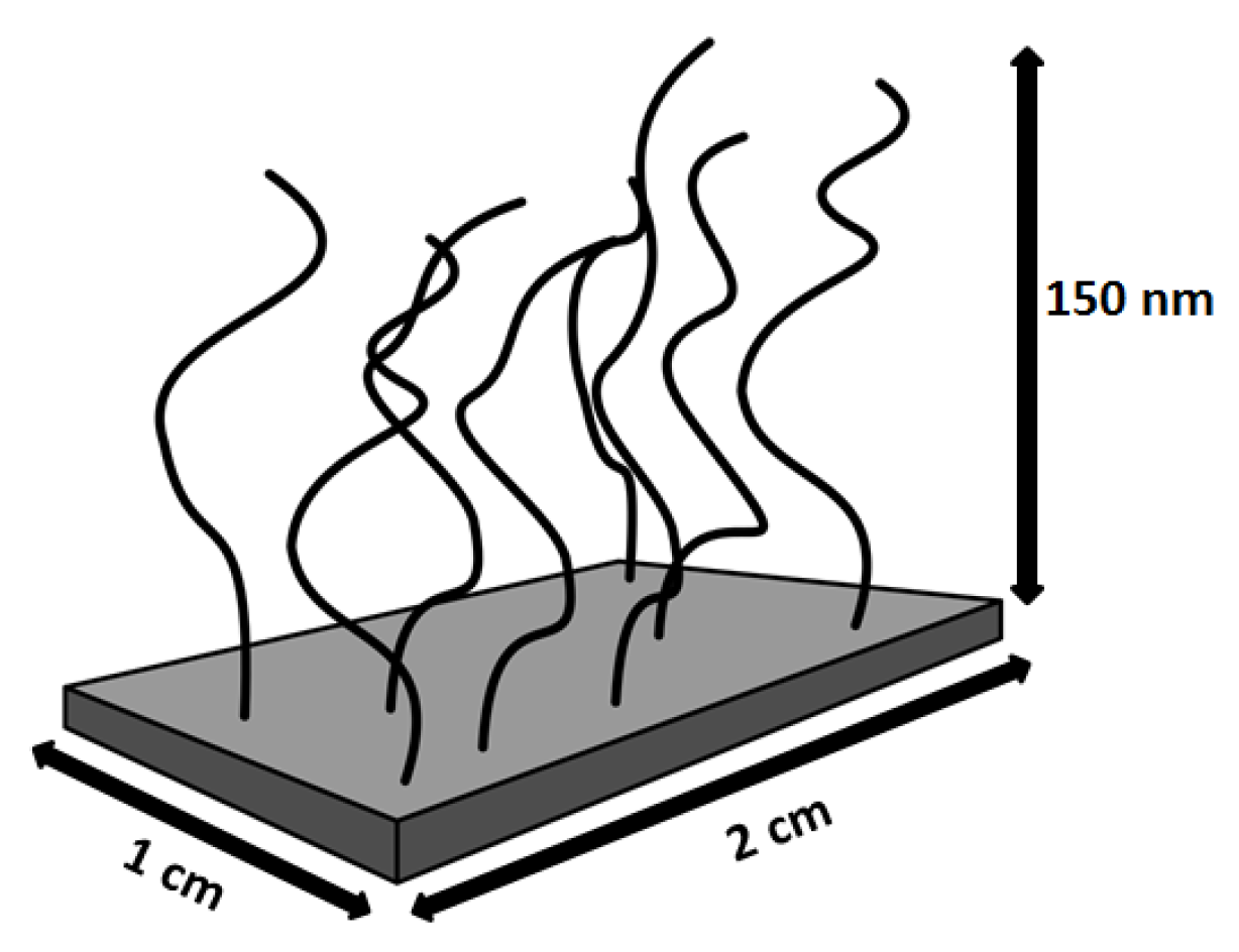 Polymers 08 00134 g008
