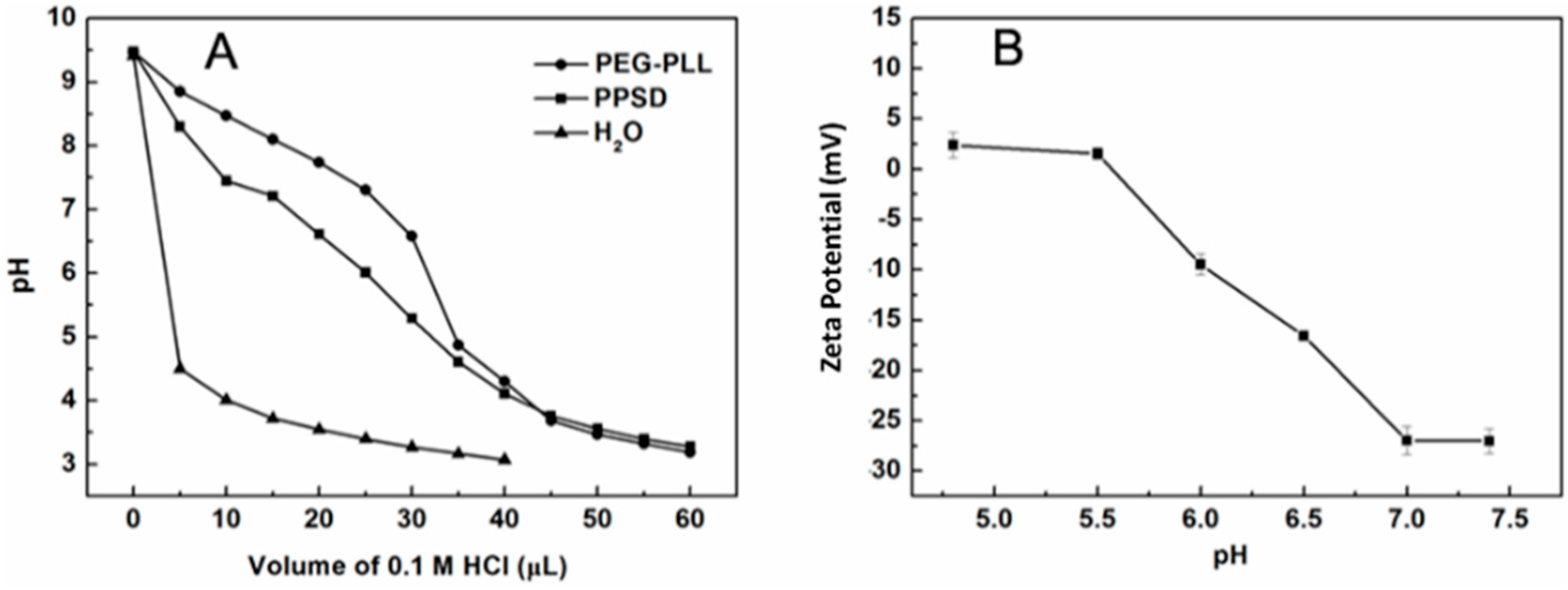 Polymers 08 00141 g001