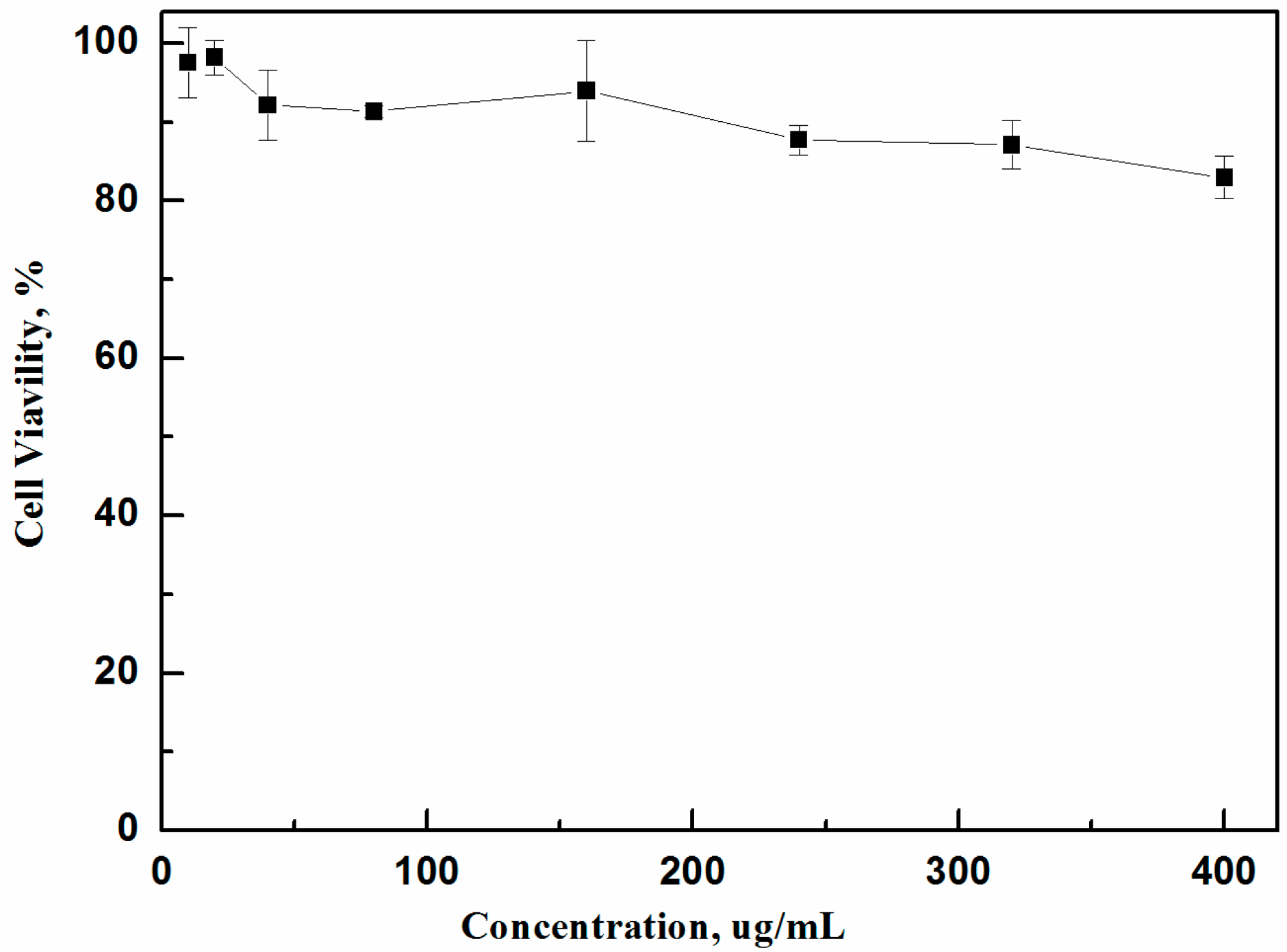 Polymers 08 00141 g005