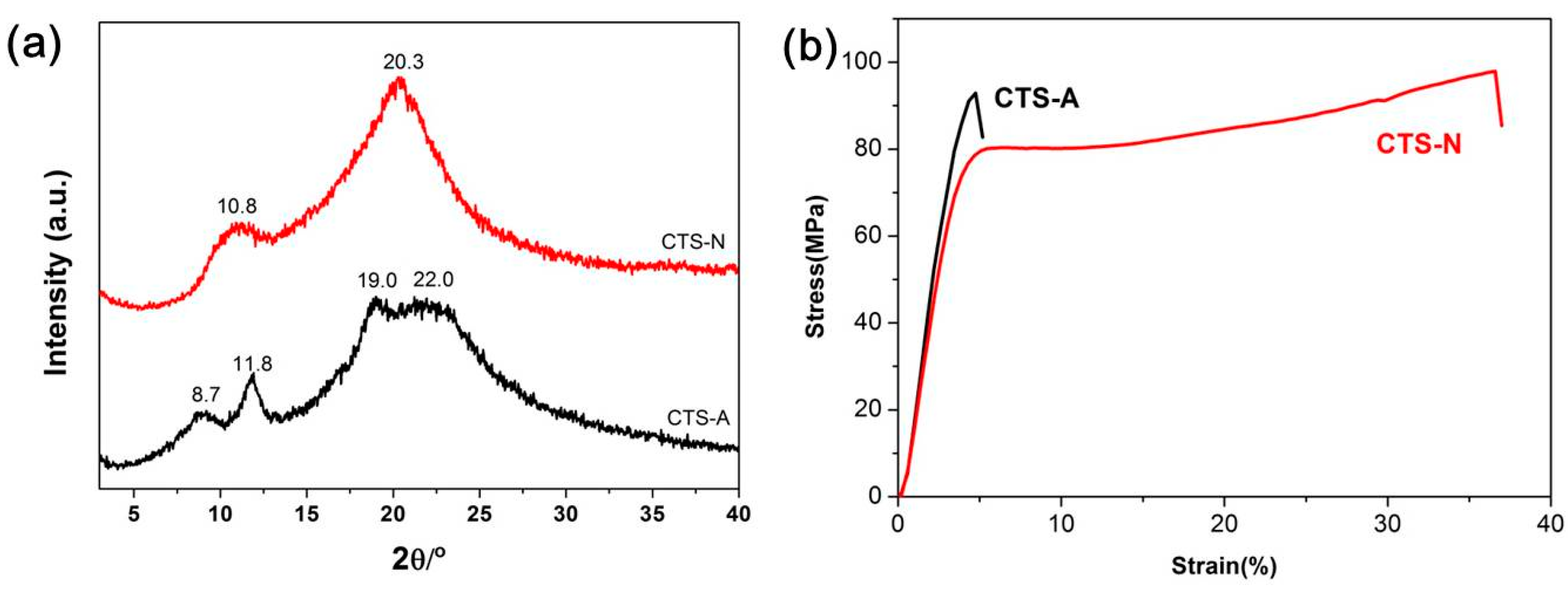 Polymers 08 00149 g001