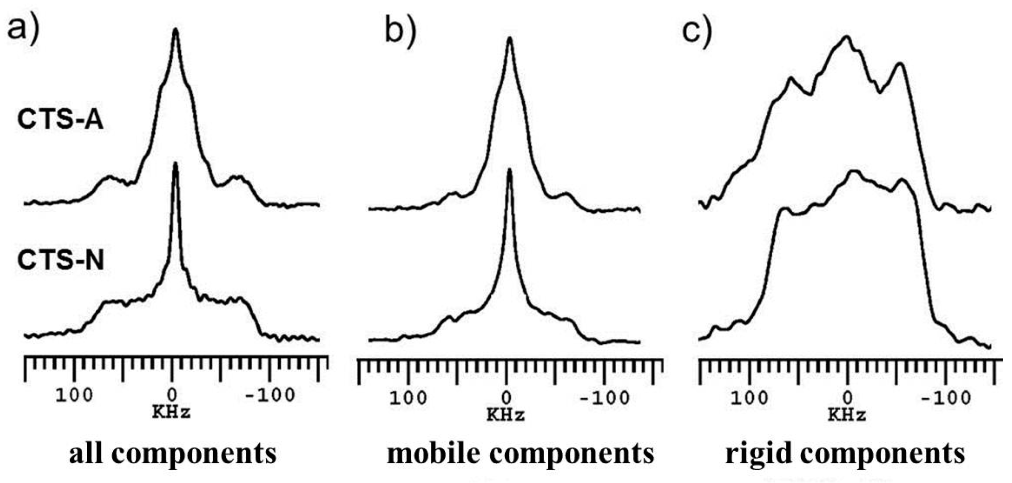 Polymers 08 00149 g002