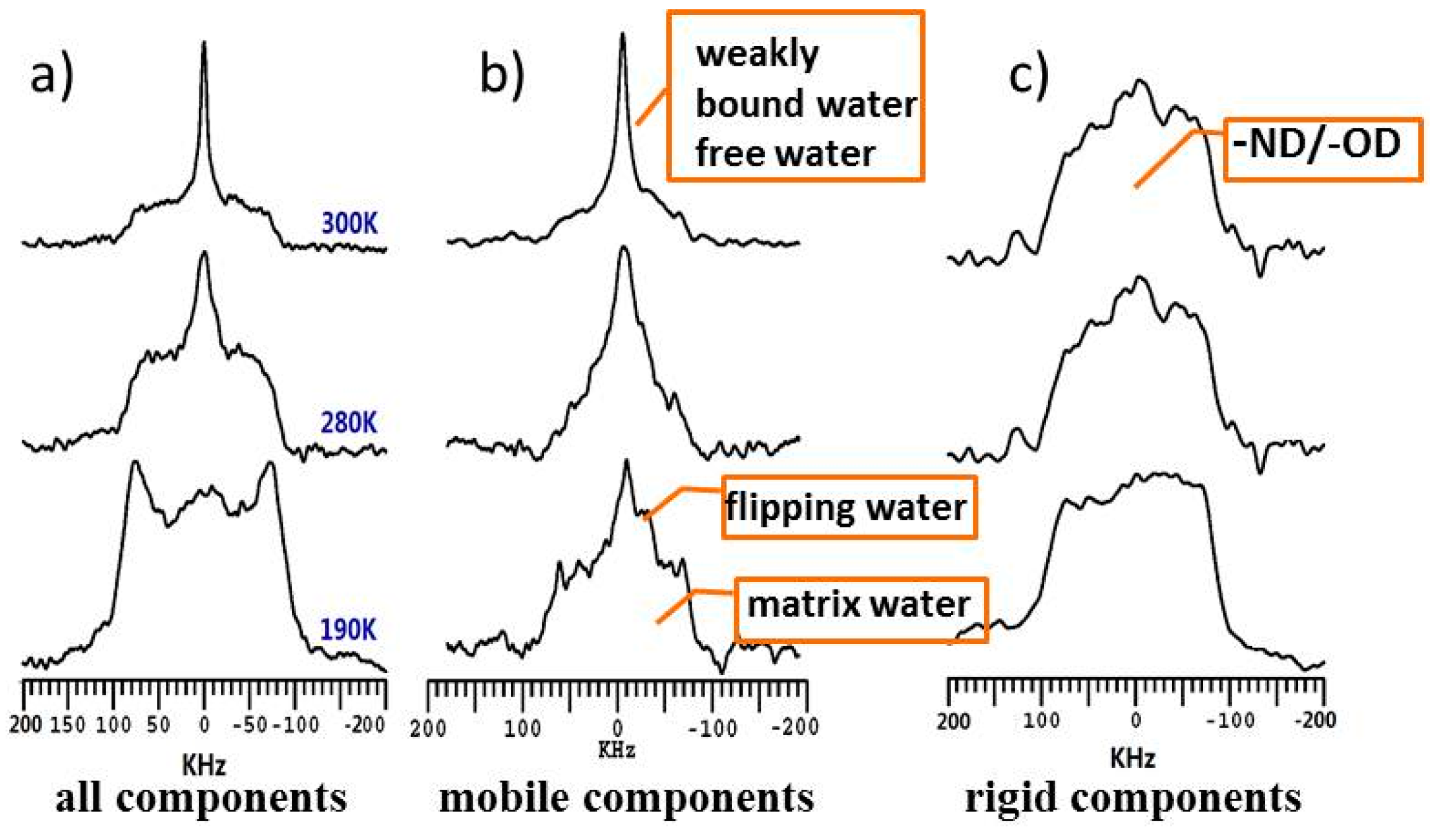 Polymers 08 00149 g003
