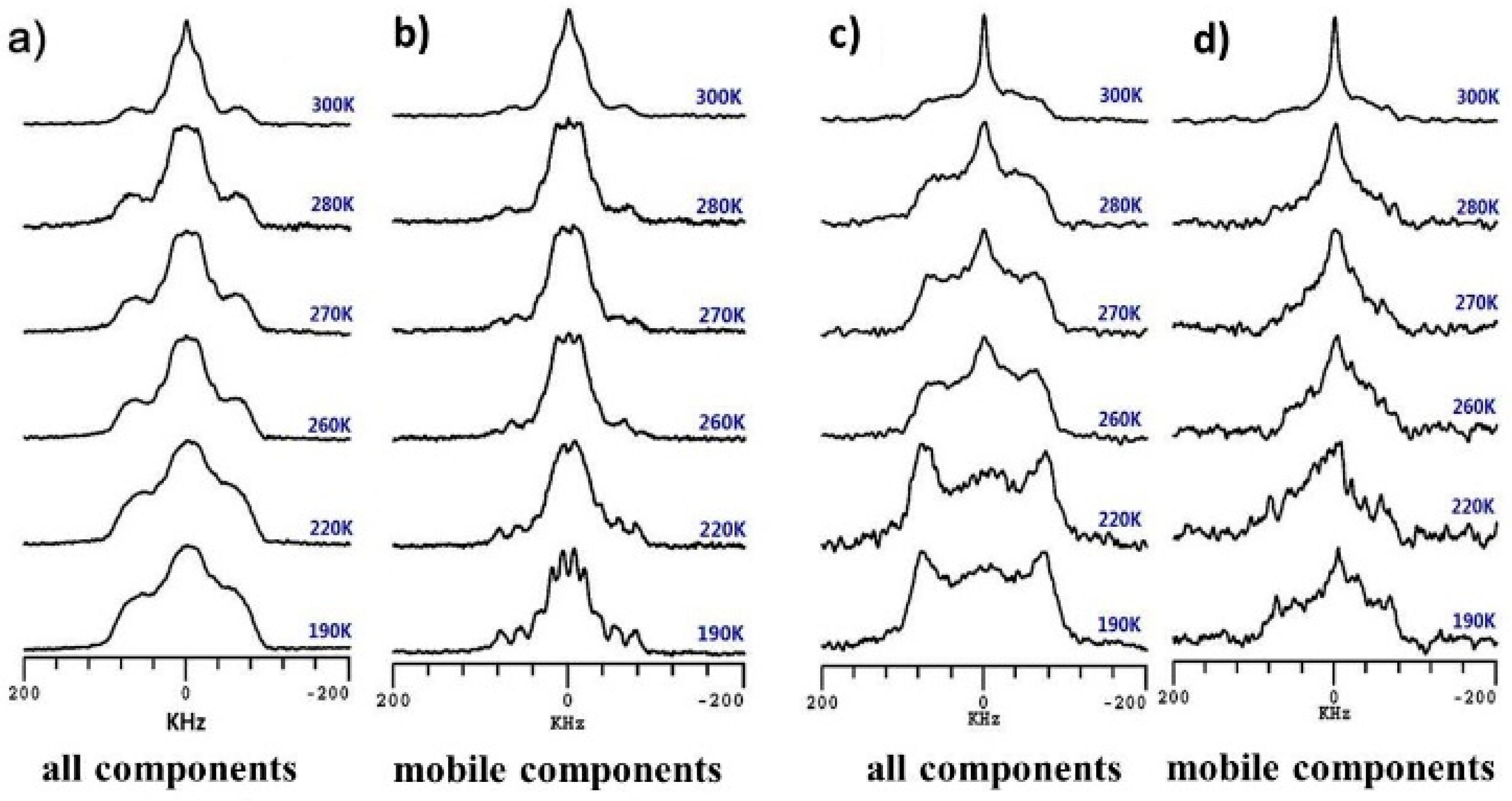 Polymers 08 00149 g004