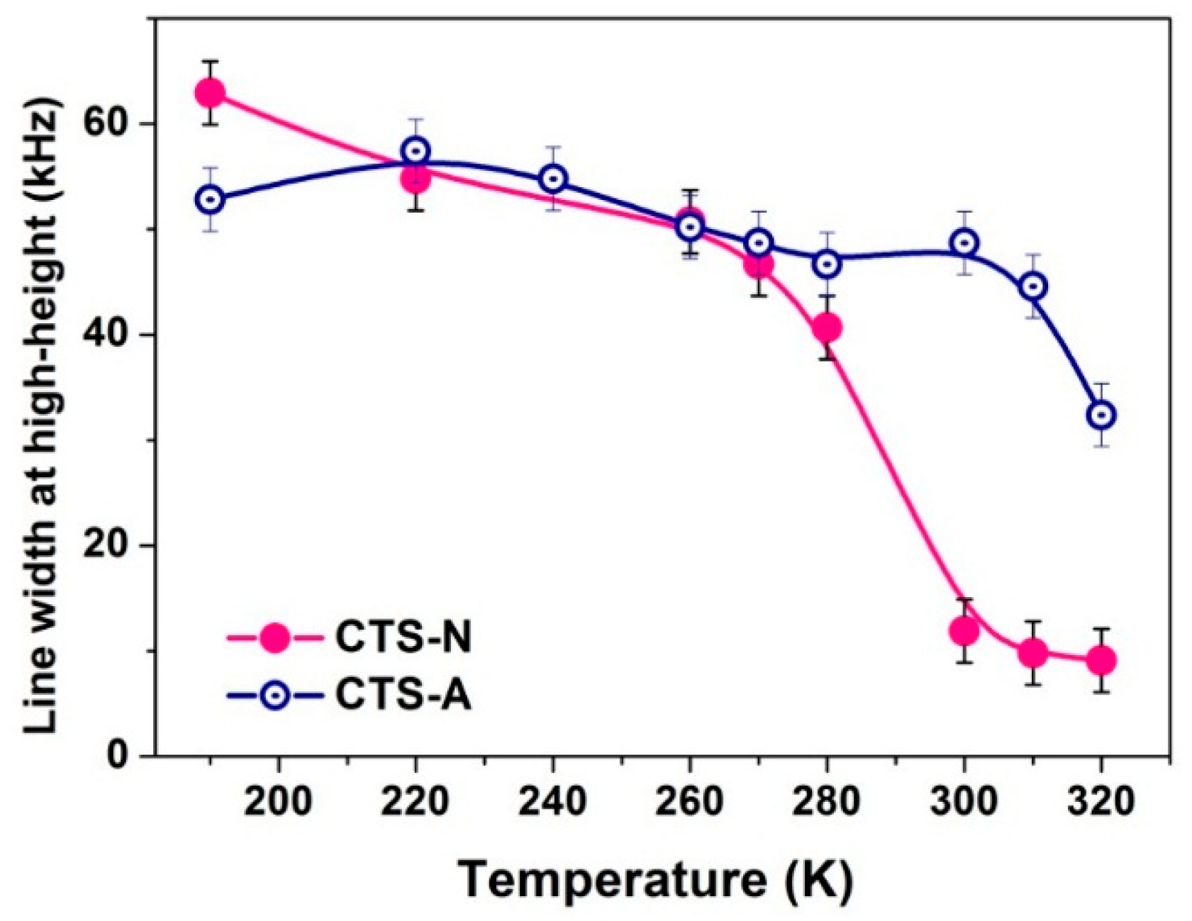Polymers 08 00149 g005