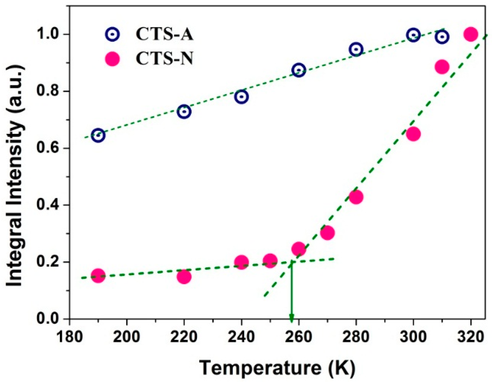 Polymers 08 00149 g006