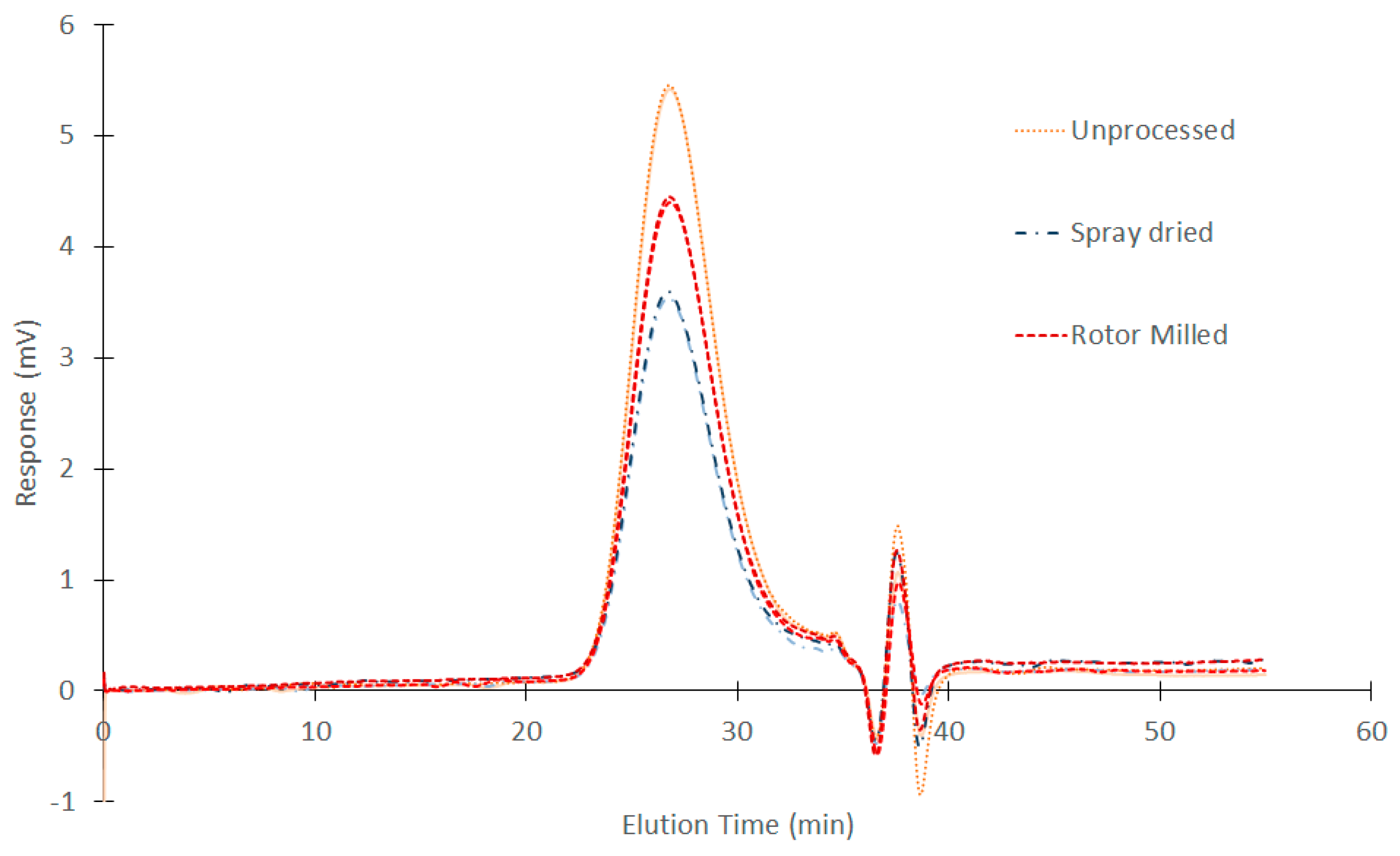 Polymers 08 00150 g007