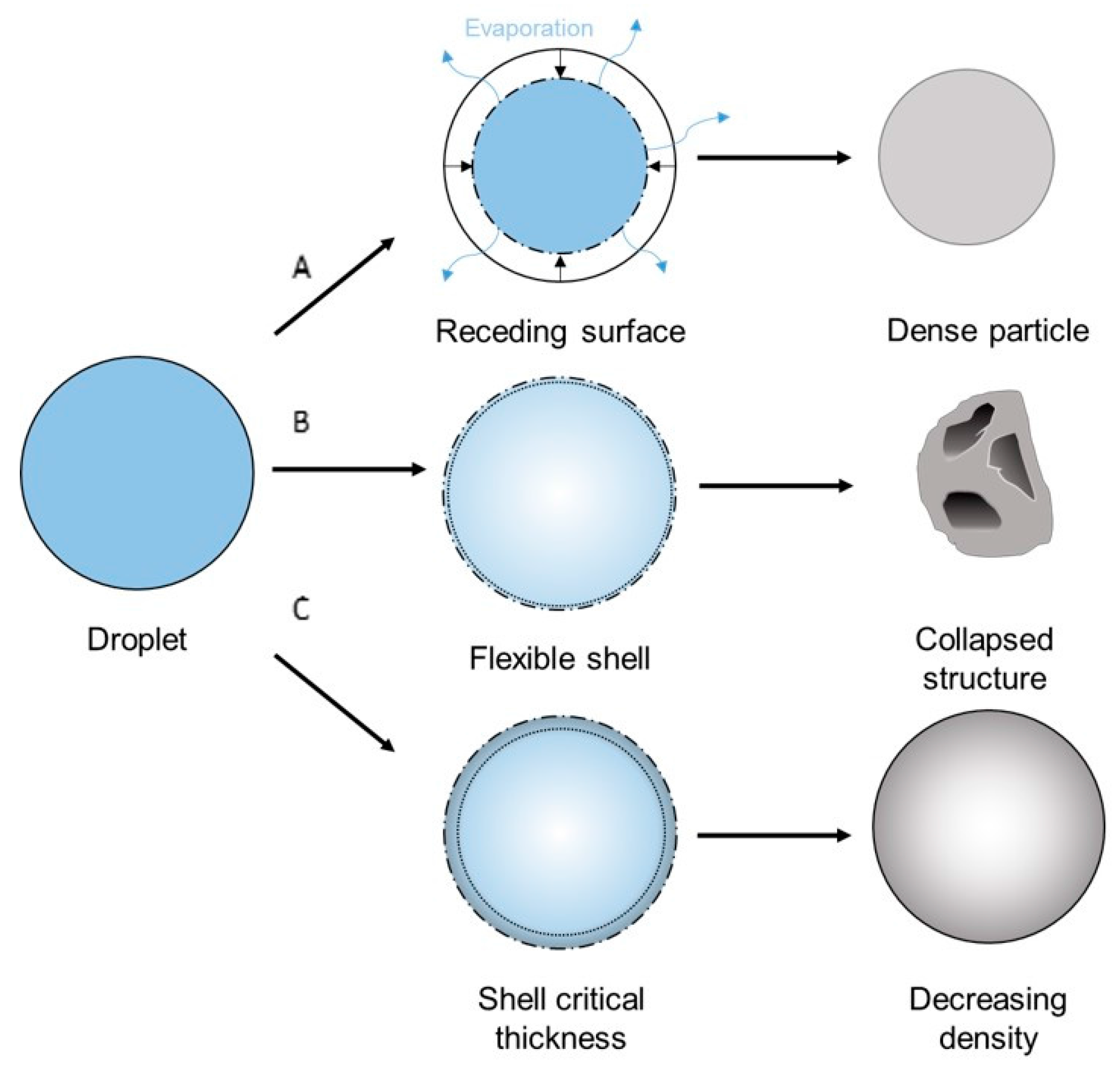 Polymers 08 00150 g011