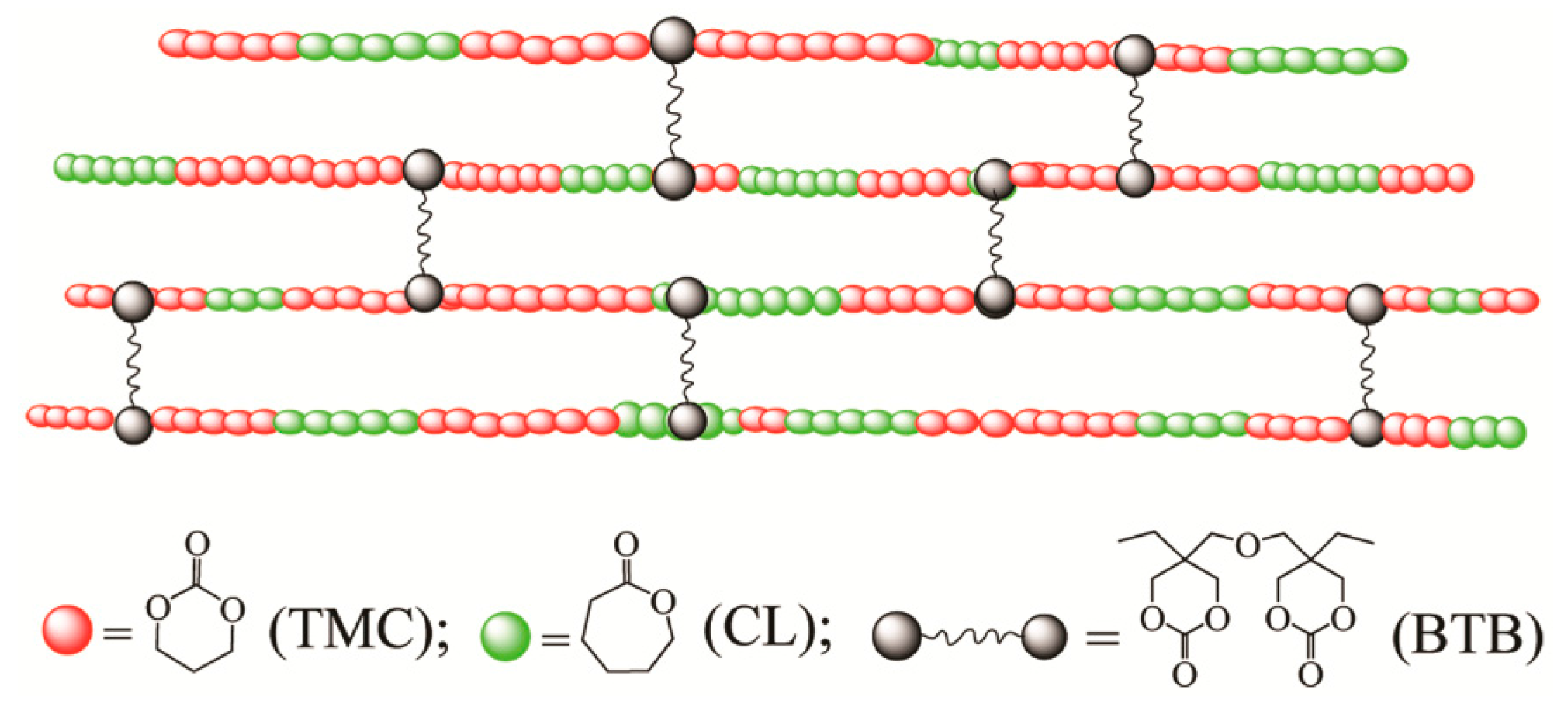 Polymers 08 00151 g001