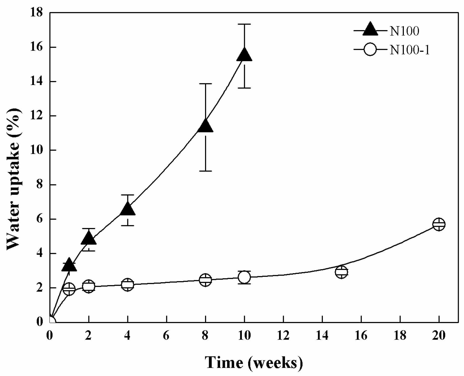 Polymers 08 00151 g006