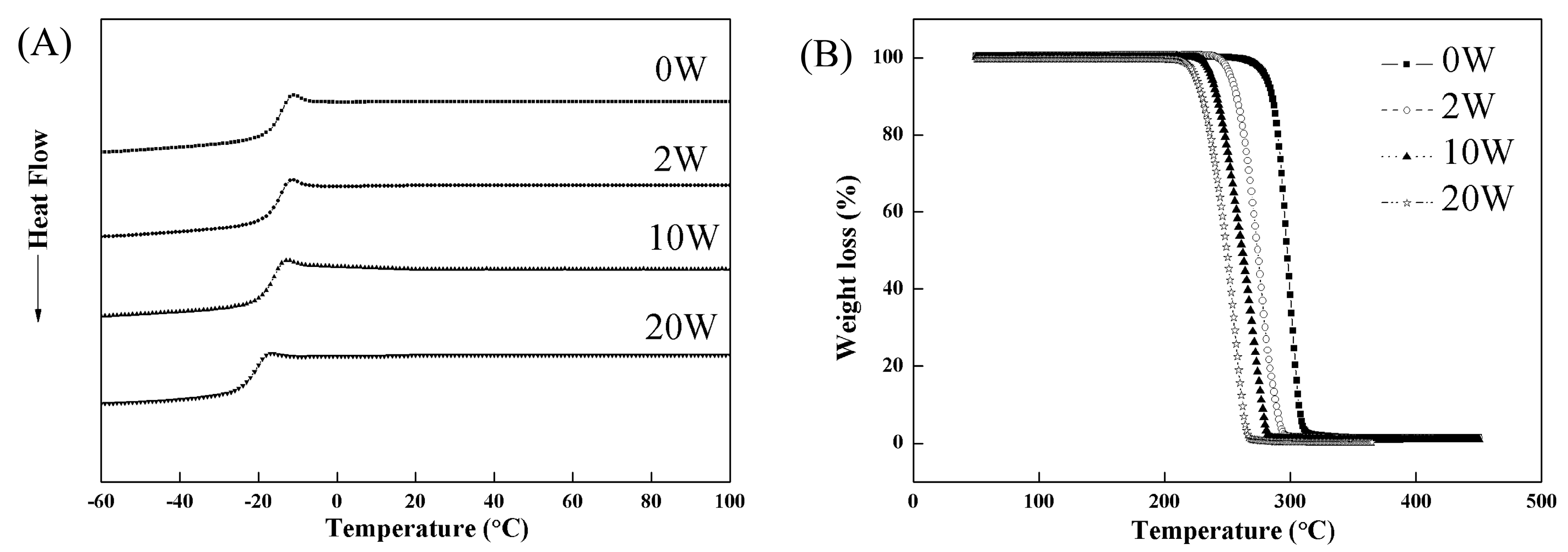 Polymers 08 00151 g007