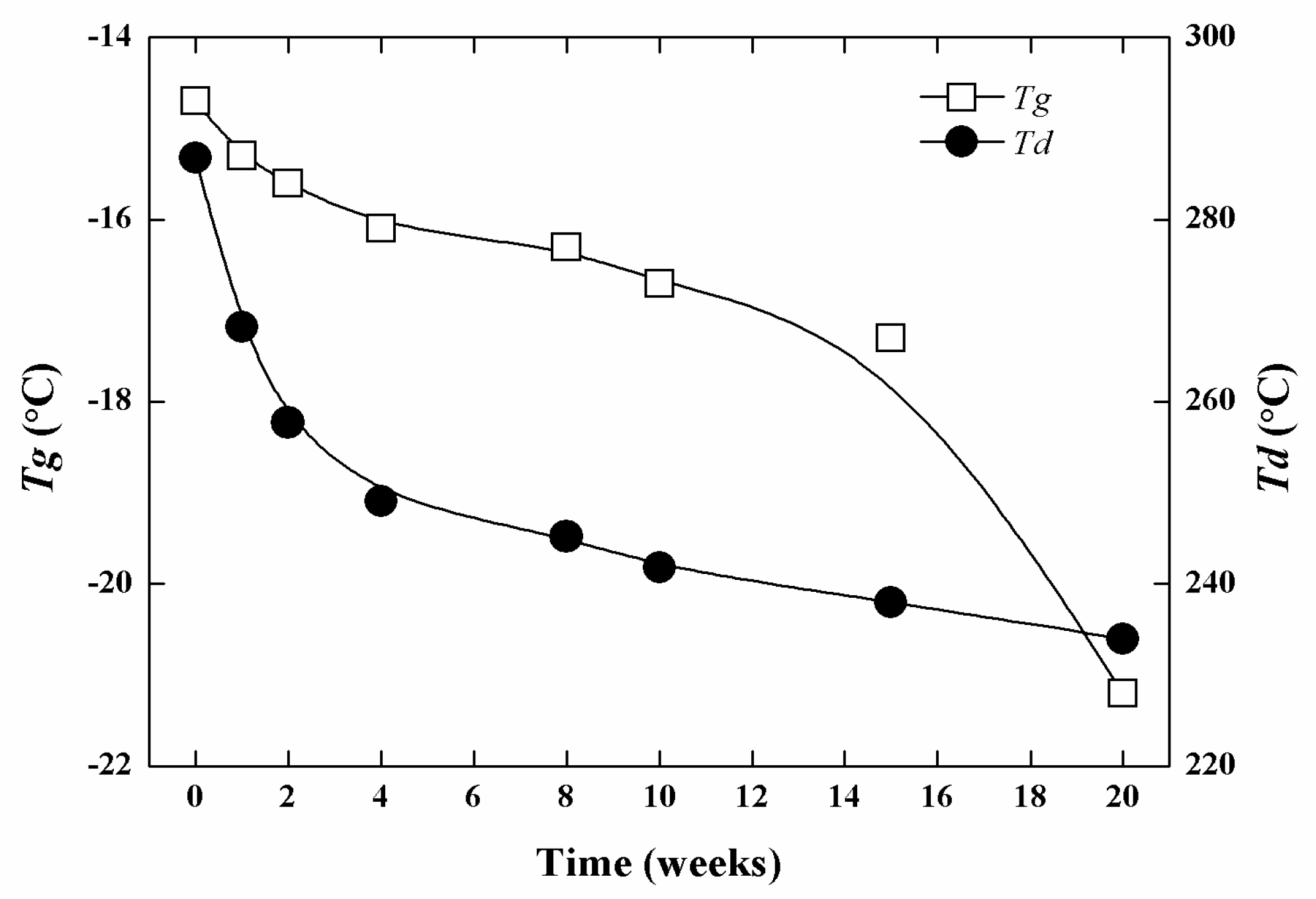 Polymers 08 00151 g008